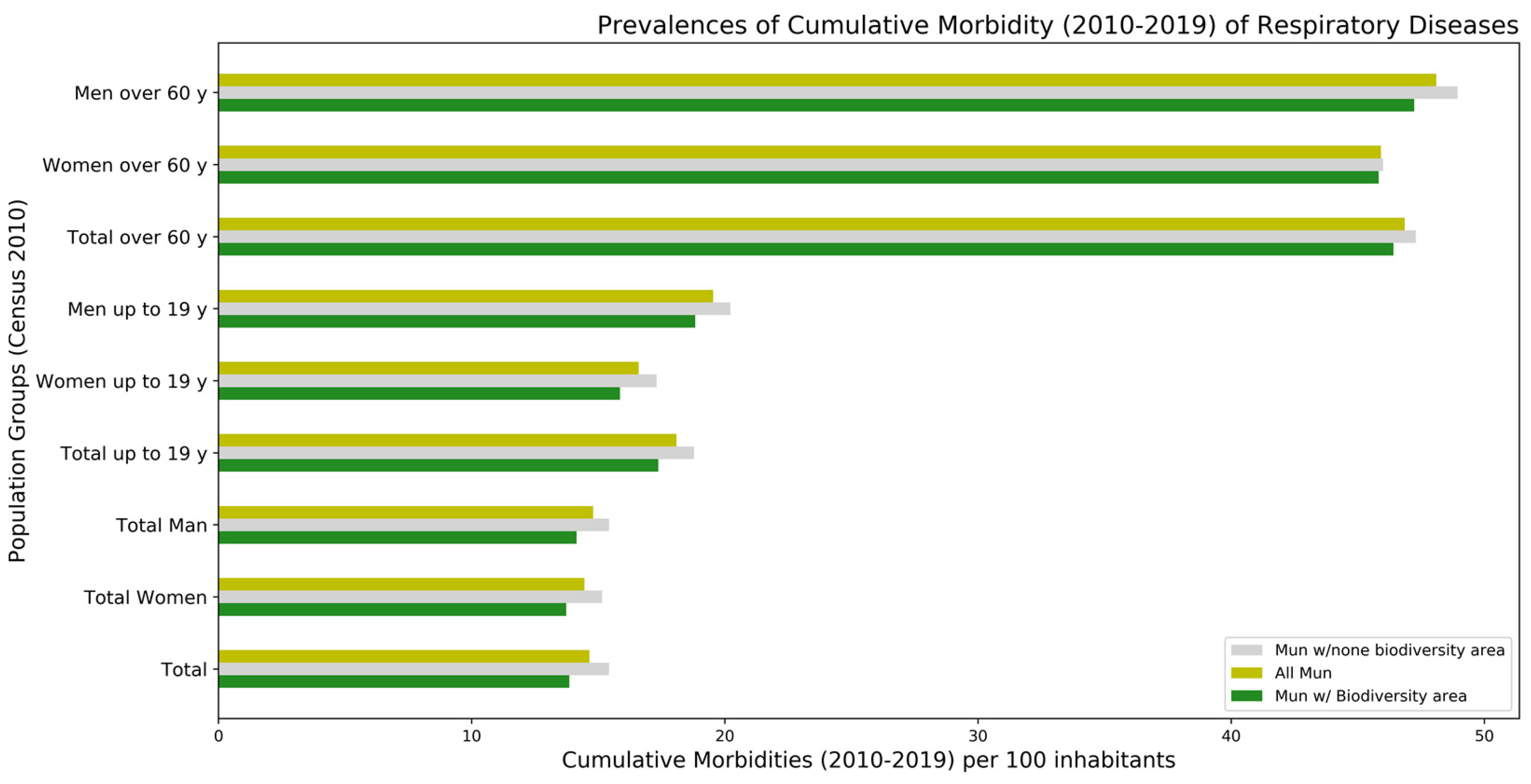 Sustainability 14 01835 g007