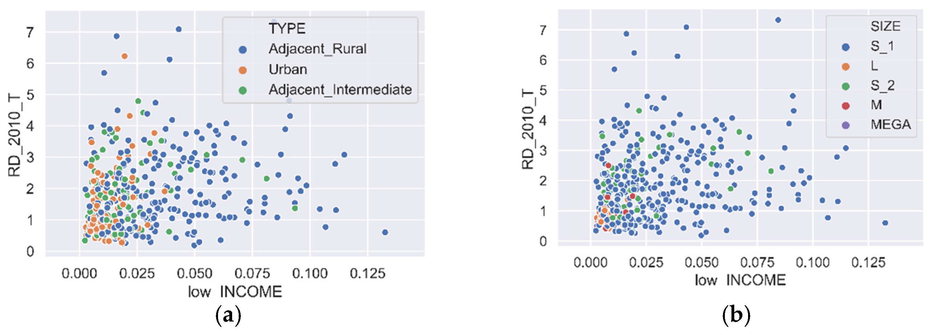 Sustainability 14 01835 g010