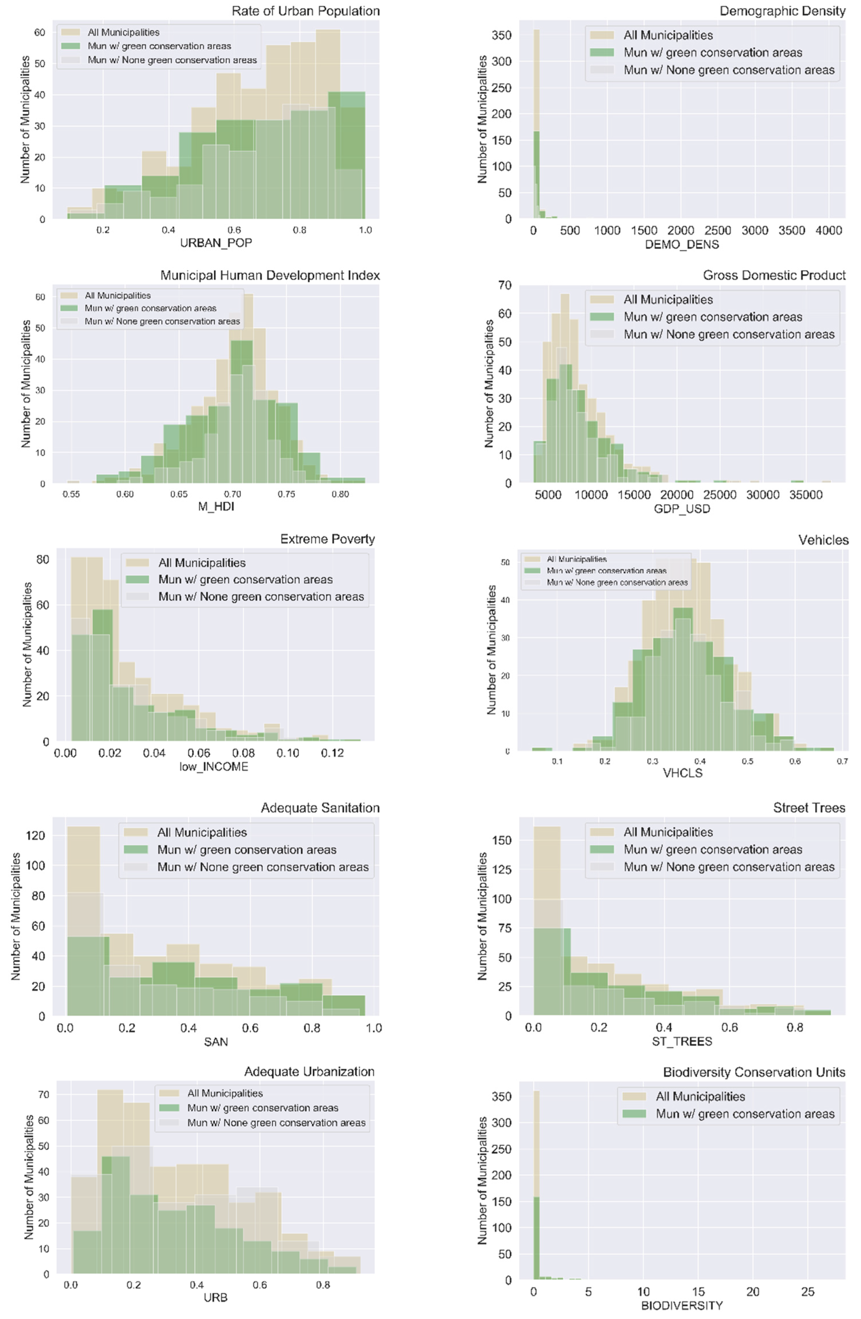 Sustainability 14 01835 g012