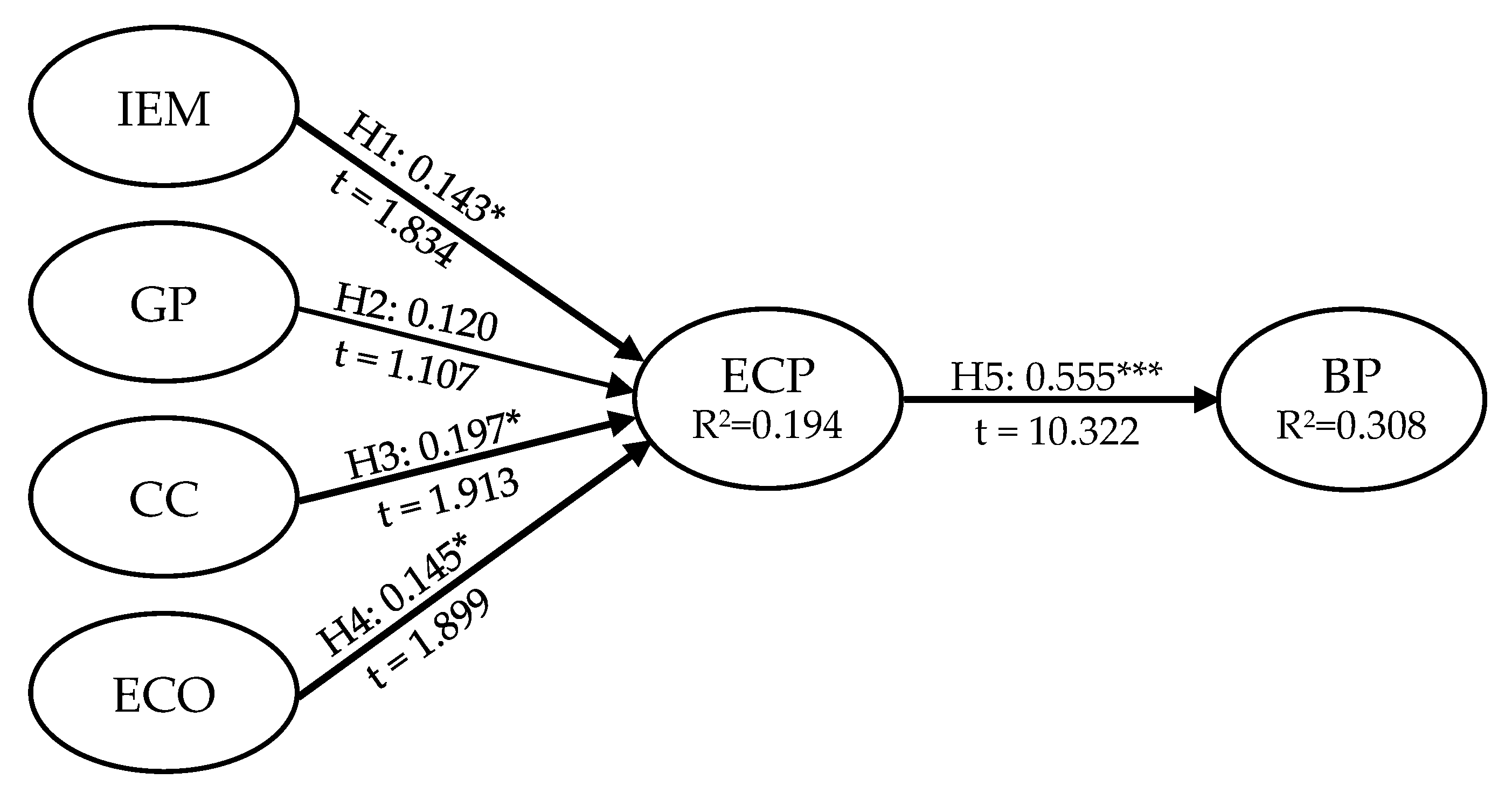 Sustainability 14 01836 g002