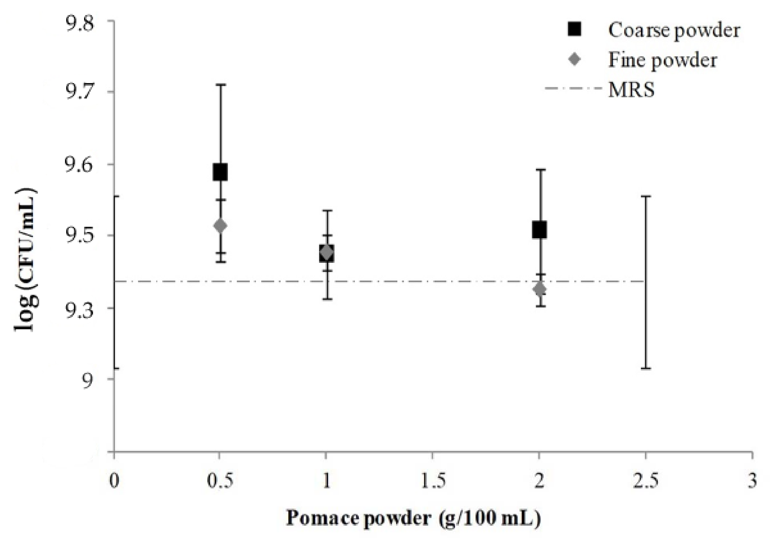 Sustainability 14 01839 g002