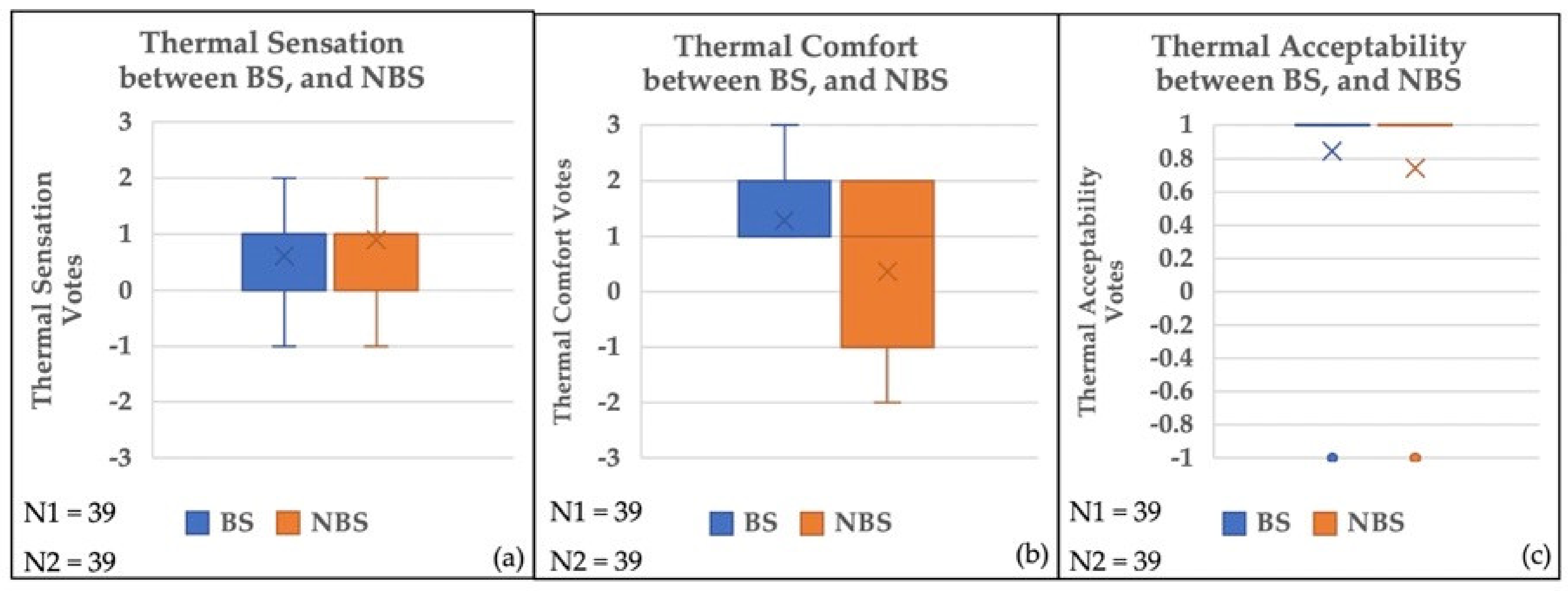 Sustainability 14 01840 g008 Sustainability 14 01840 g008