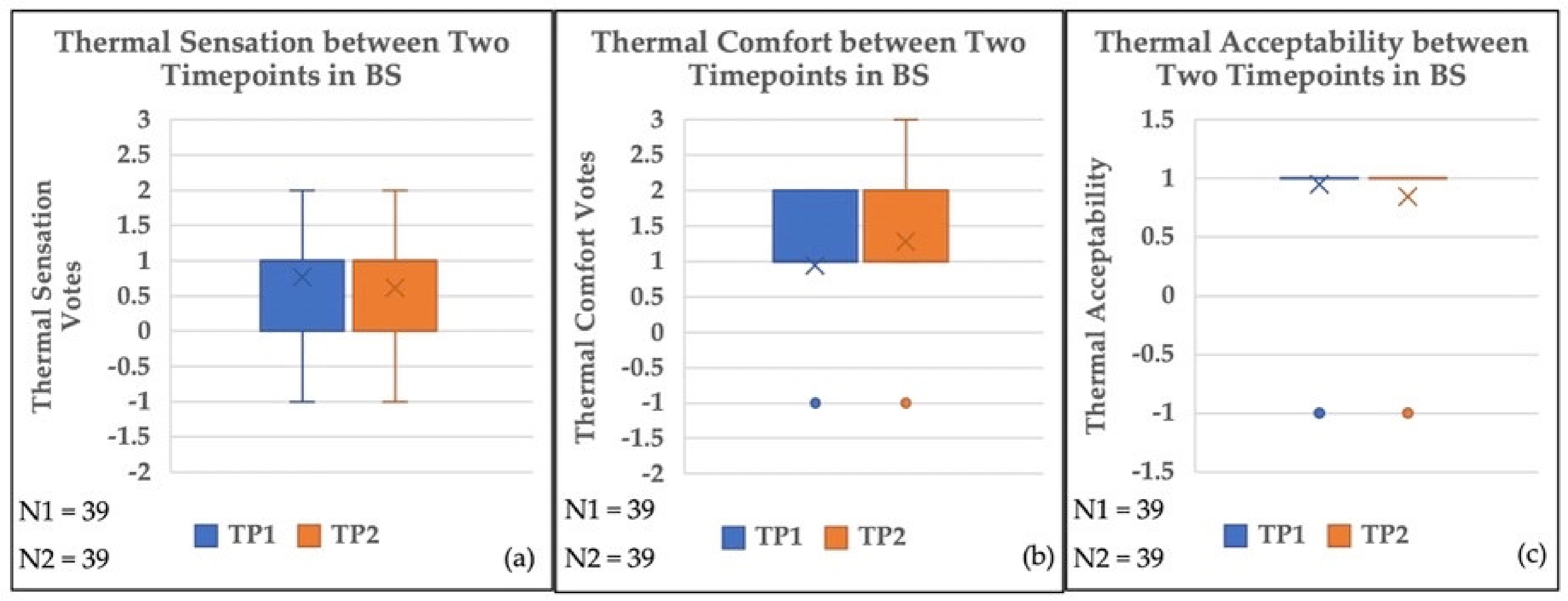 Sustainability 14 01840 g011 Sustainability 14 01840 g011