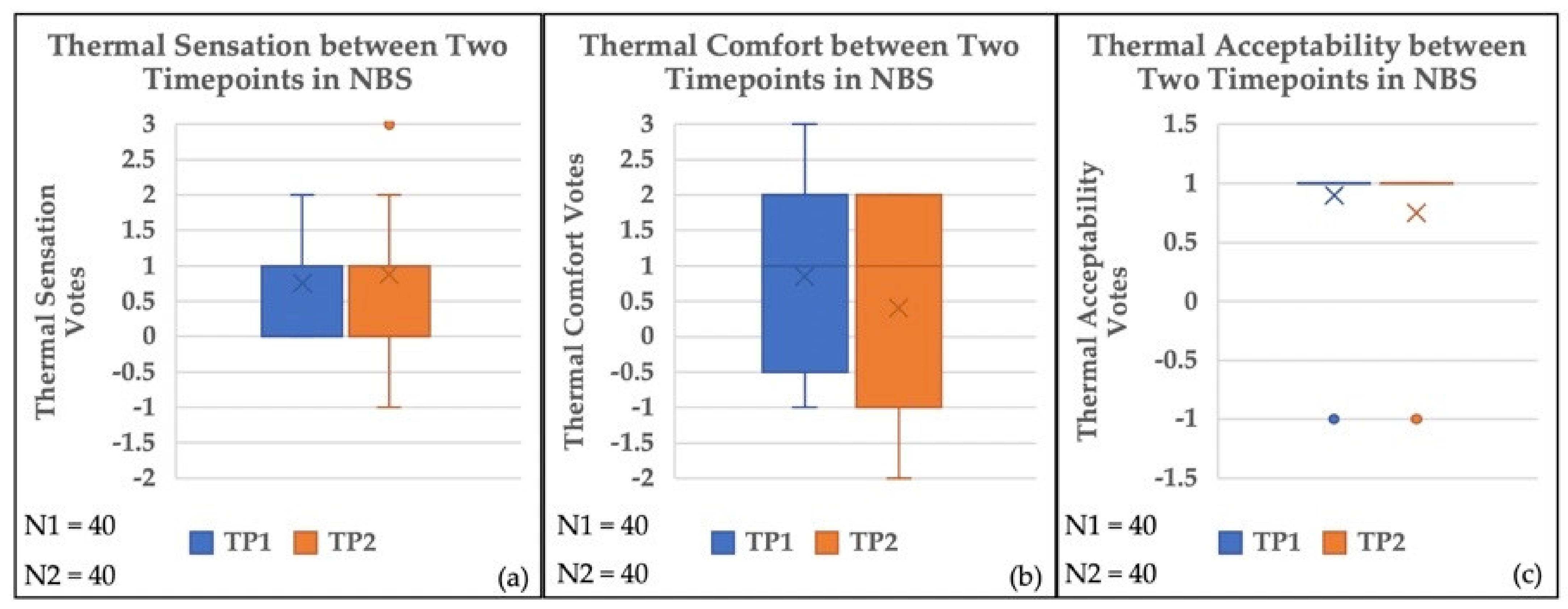 Sustainability 14 01840 g012 Sustainability 14 01840 g012
