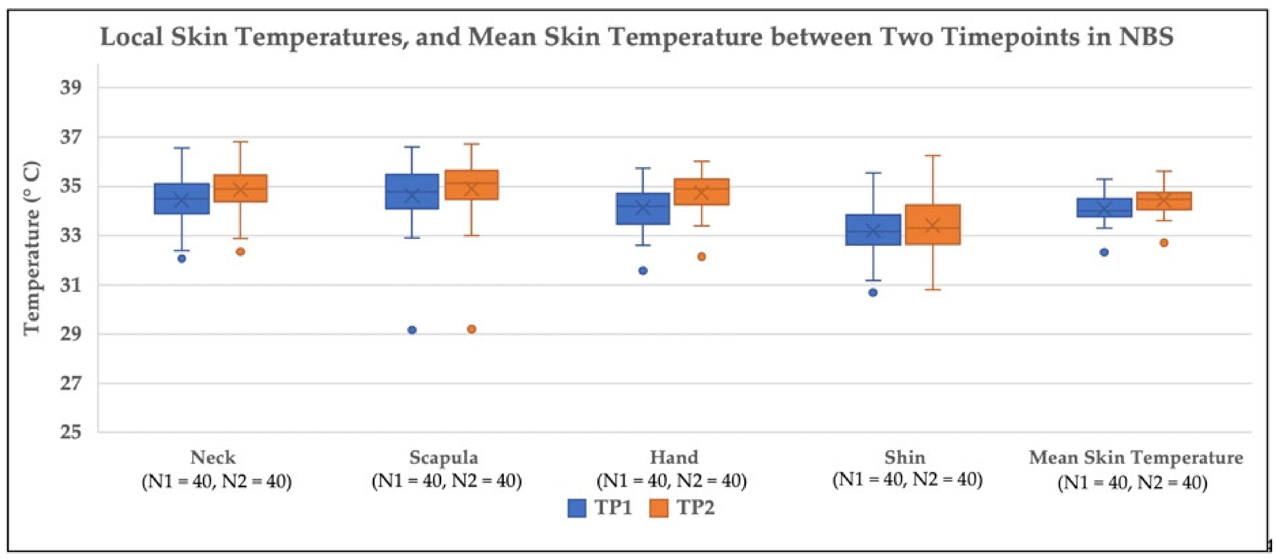 Sustainability 14 01840 g014 Sustainability 14 01840 g014