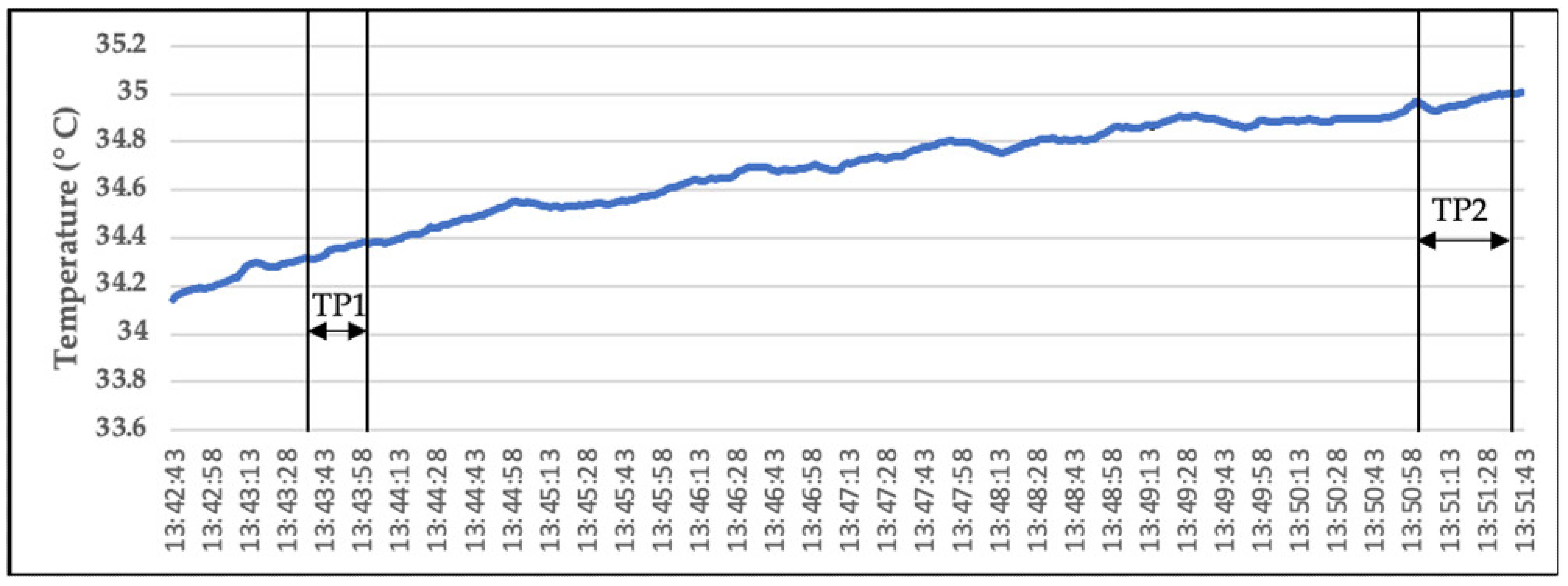 Sustainability 14 01840 g017 Sustainability 14 01840 g017