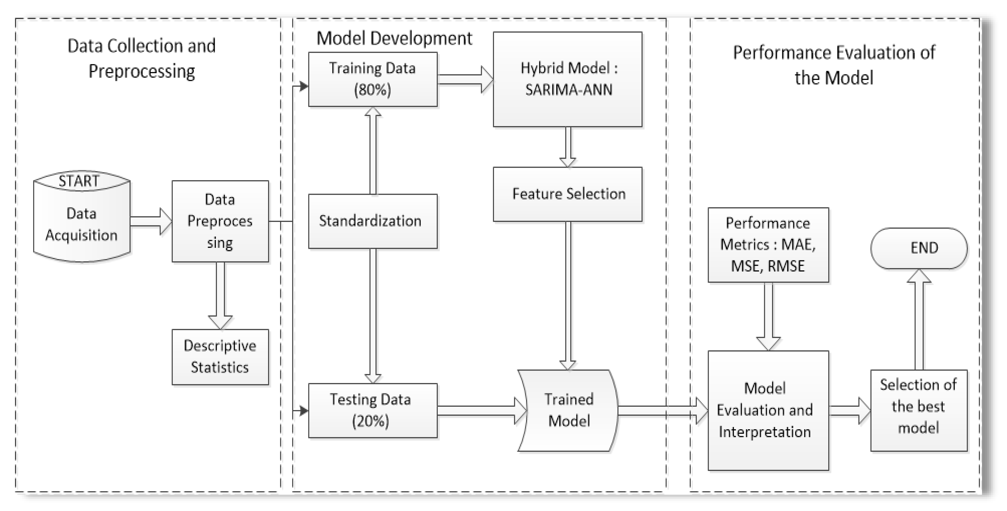 Sustainability 14 01843 g001 550