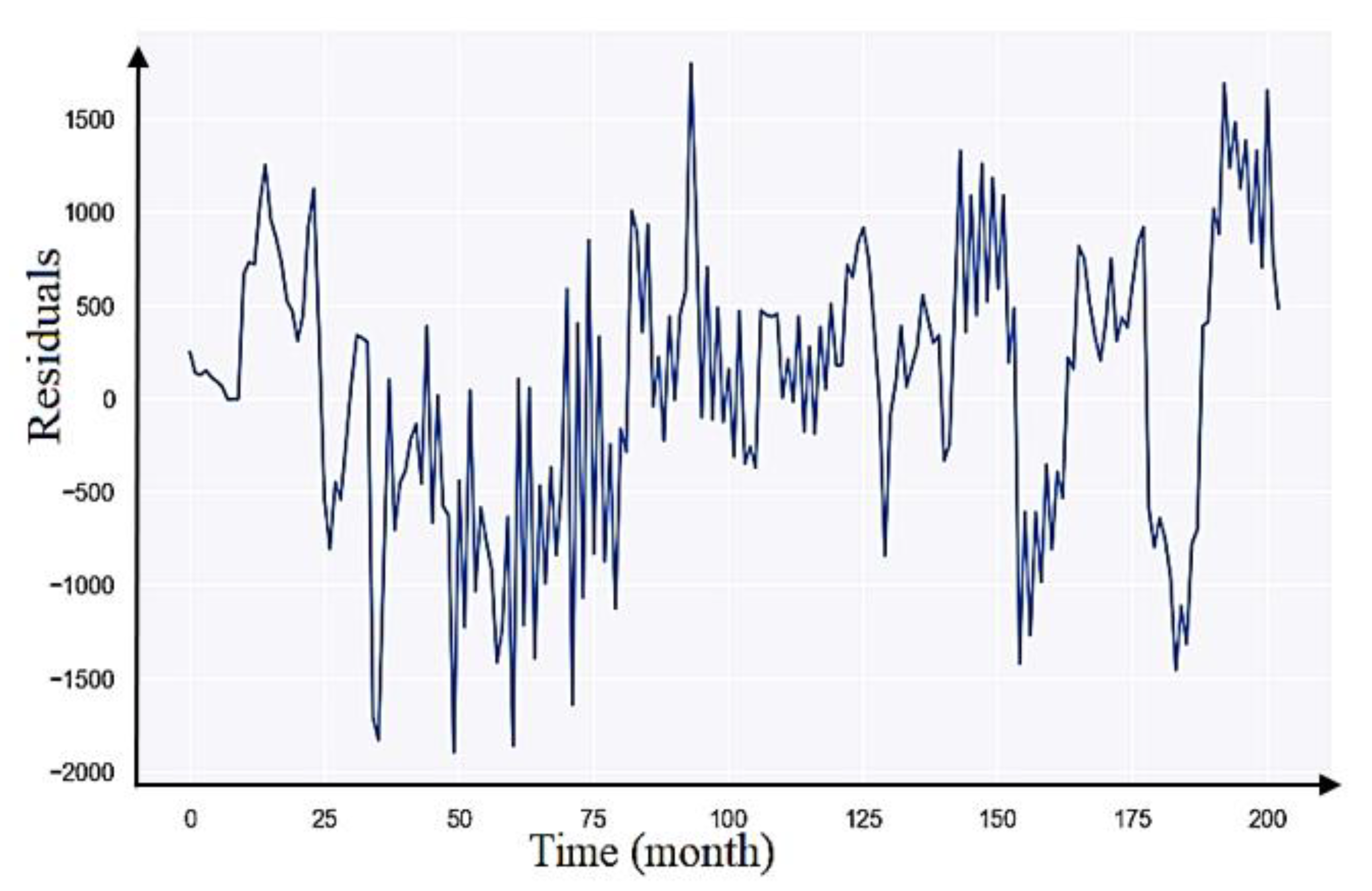 Sustainability 14 01843 g011 550
