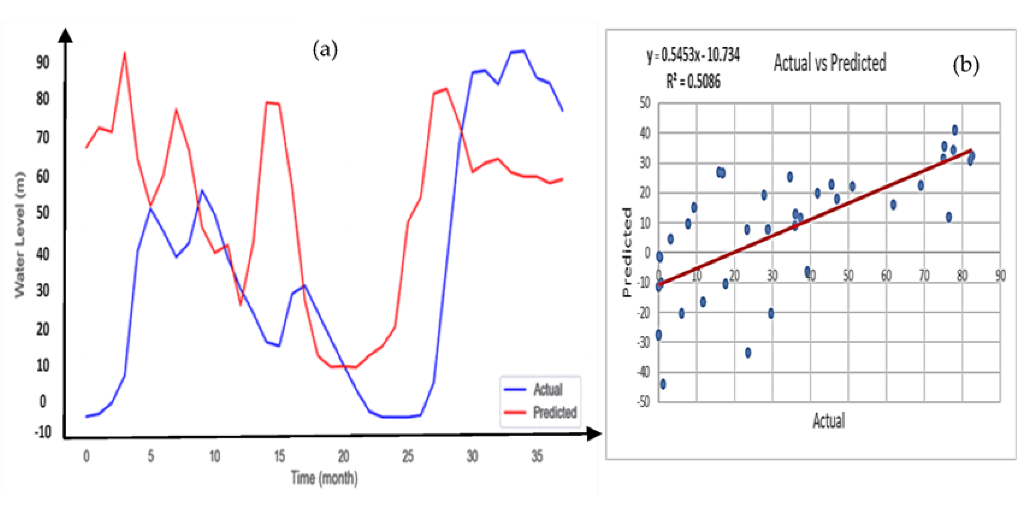 Sustainability 14 01843 g013 550