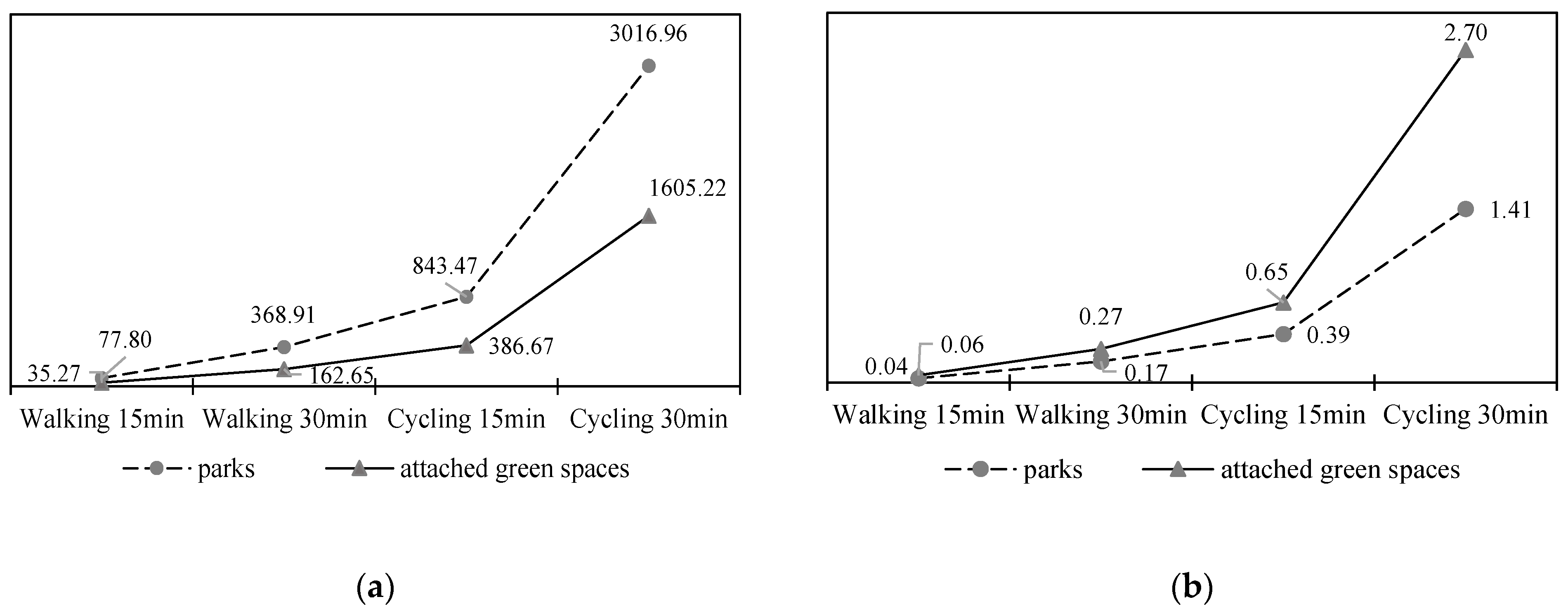 Sustainability 14 01845 g004