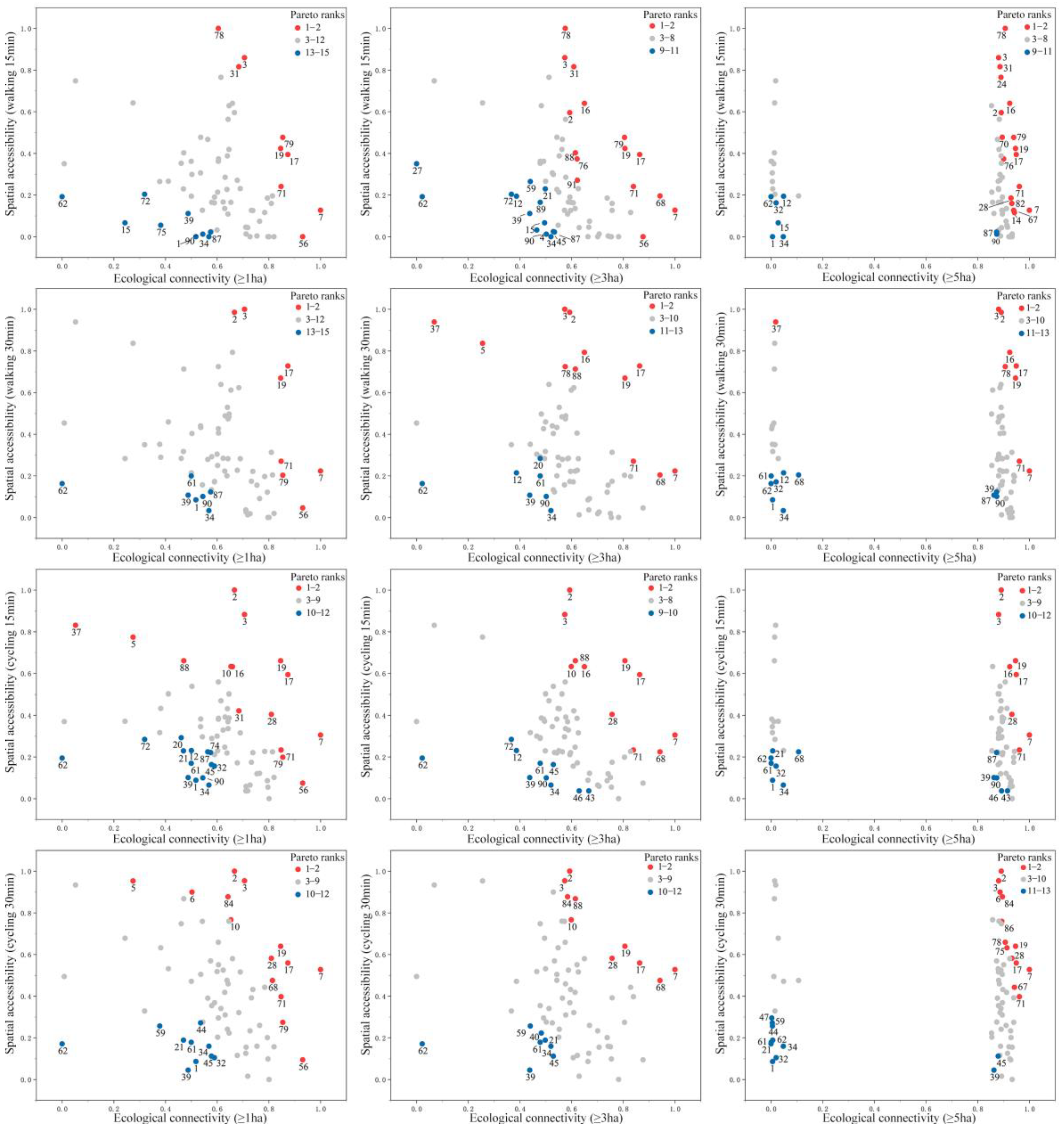 Sustainability 14 01845 g006