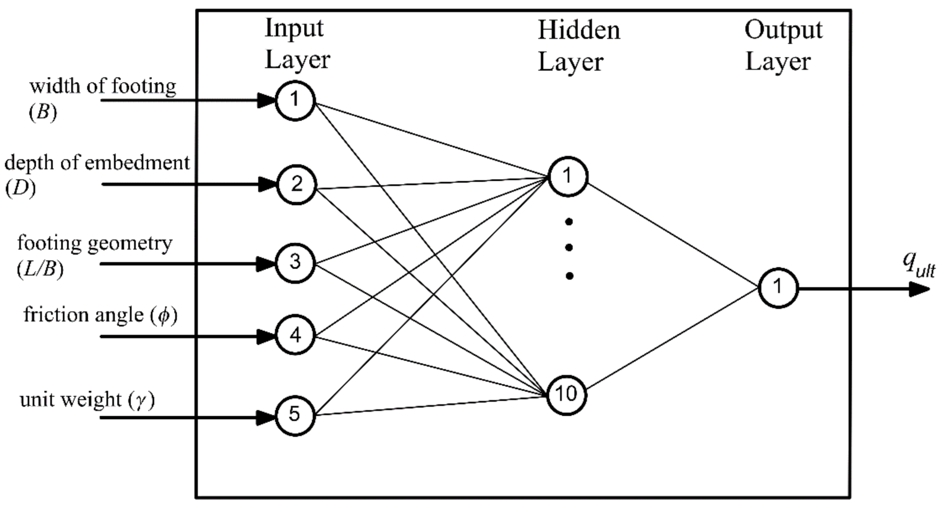 Sustainability 14 01847 g003 550