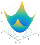 Sustainability 14 01847 i010