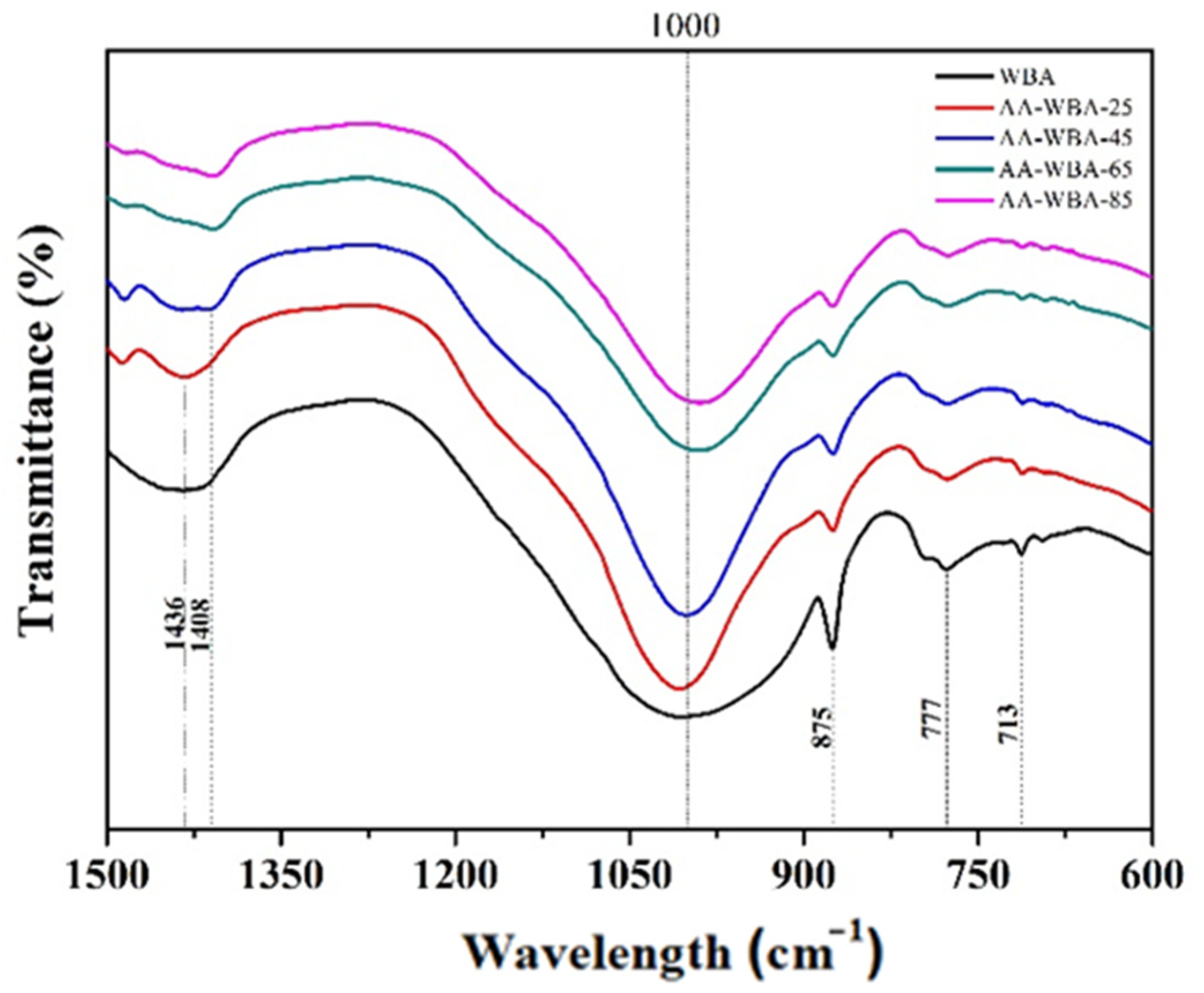 Sustainability 14 01848 g002 550