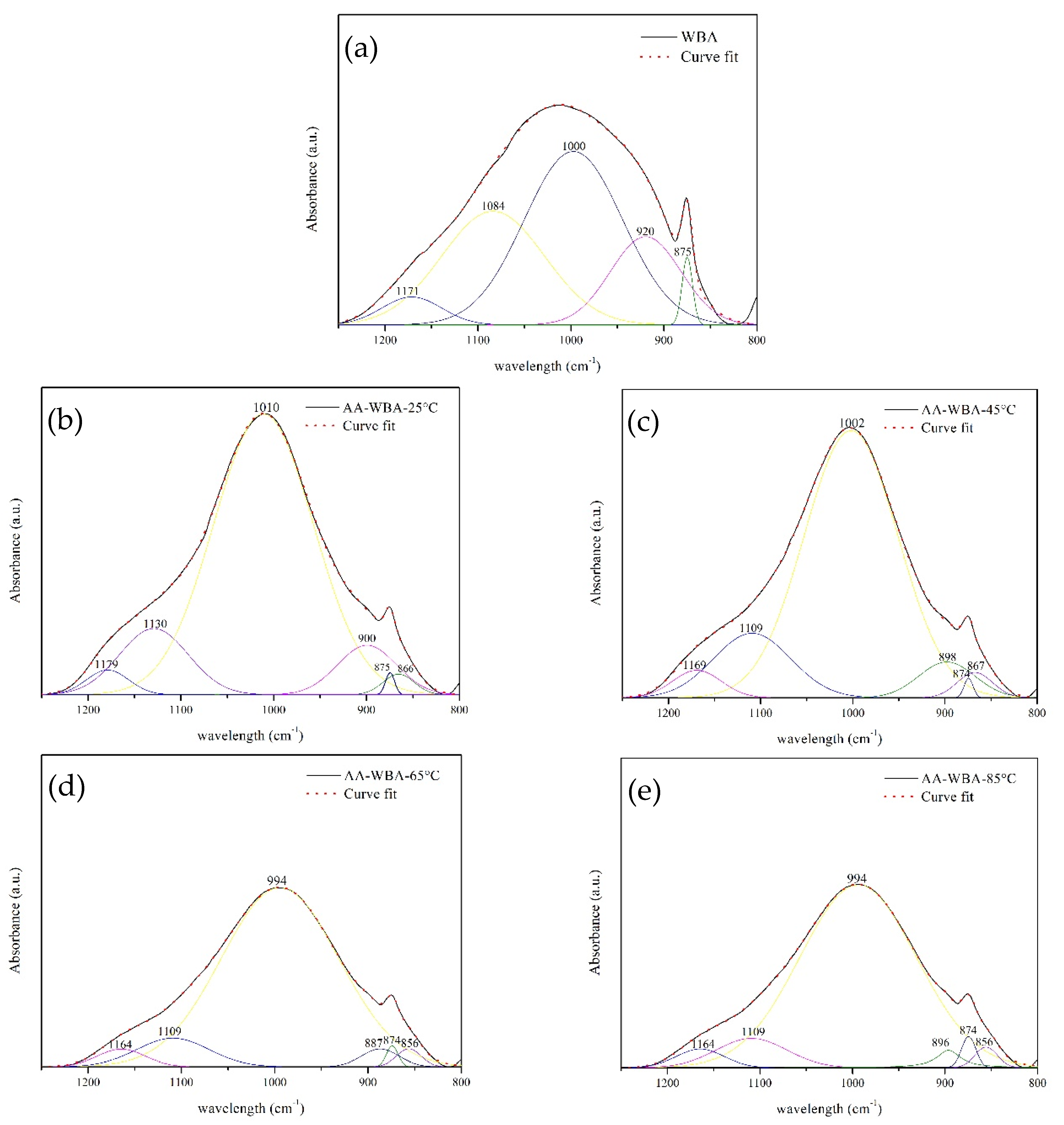 Sustainability 14 01848 g003 550