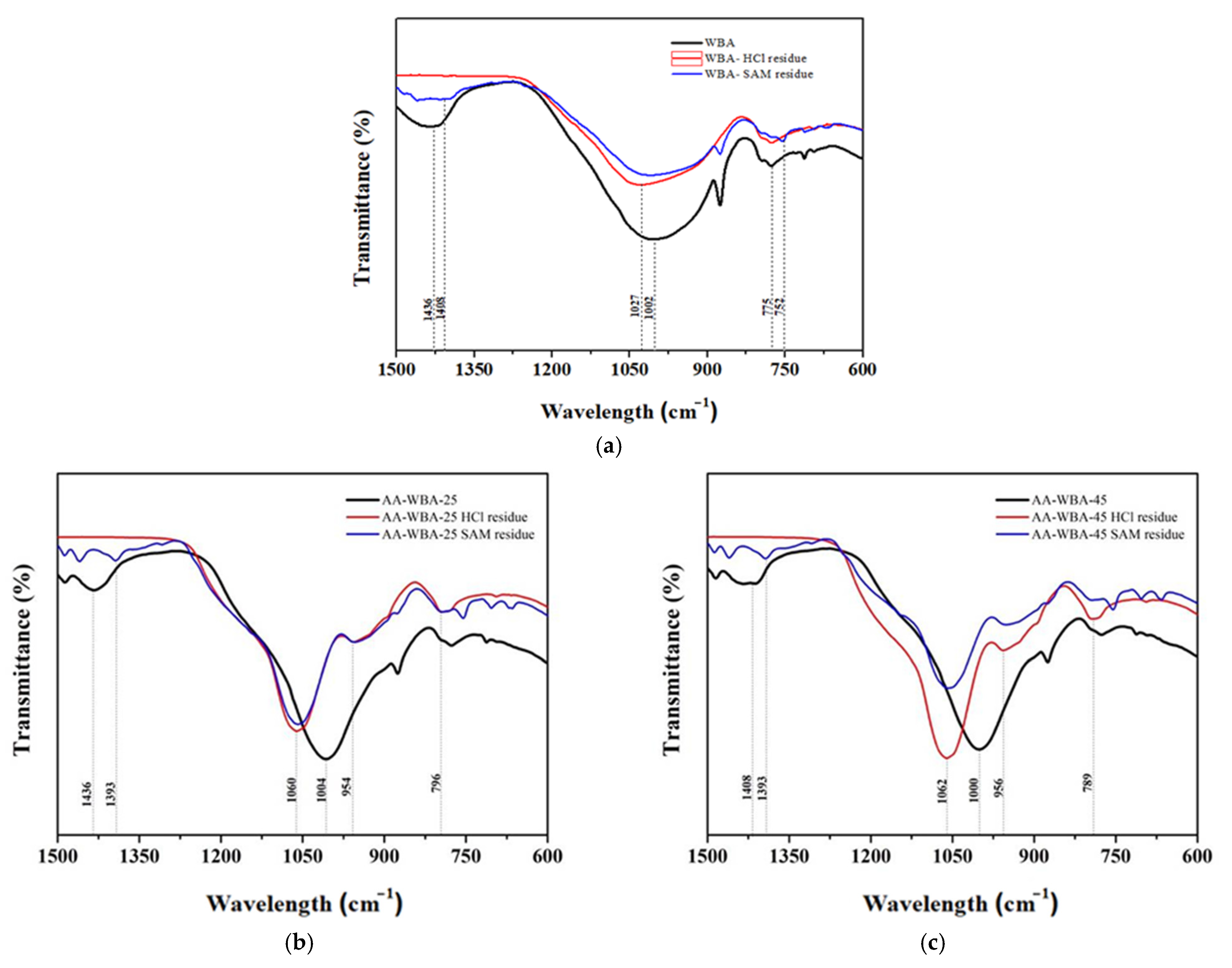 Sustainability 14 01848 g004a 550