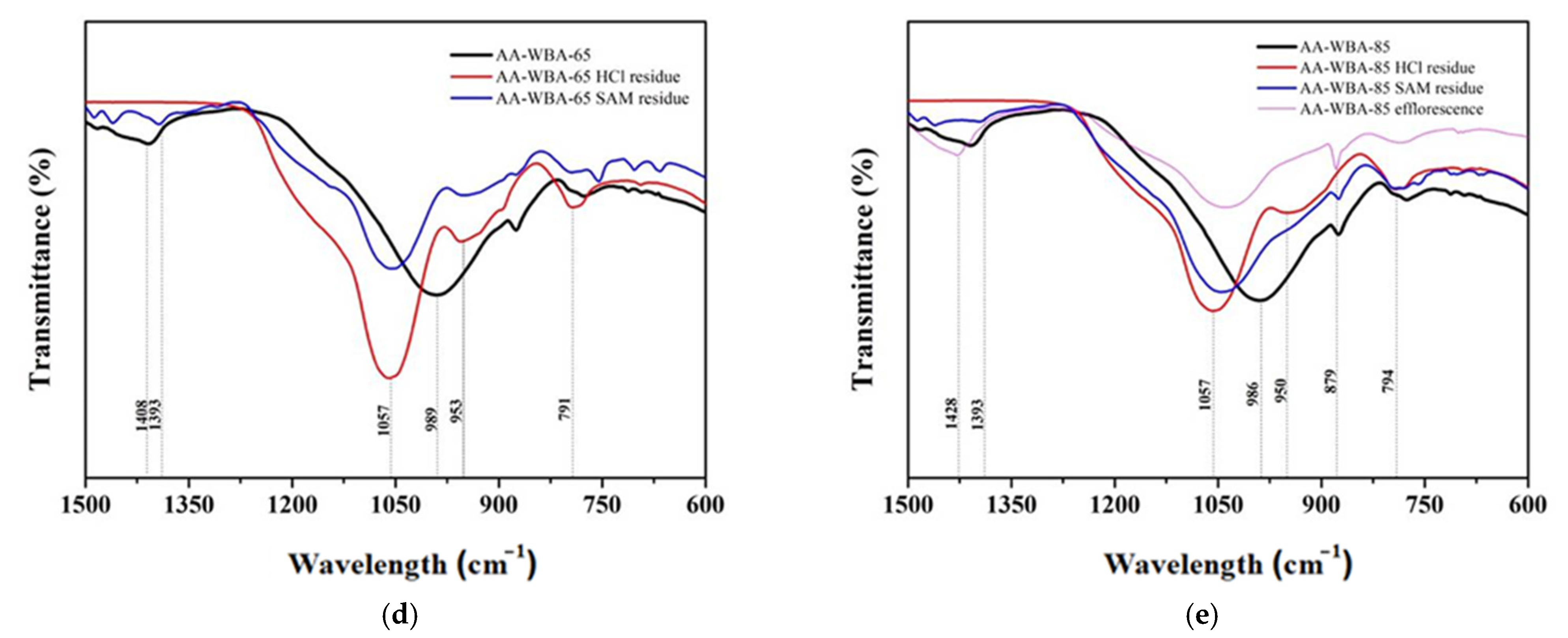 Sustainability 14 01848 g004b 550
