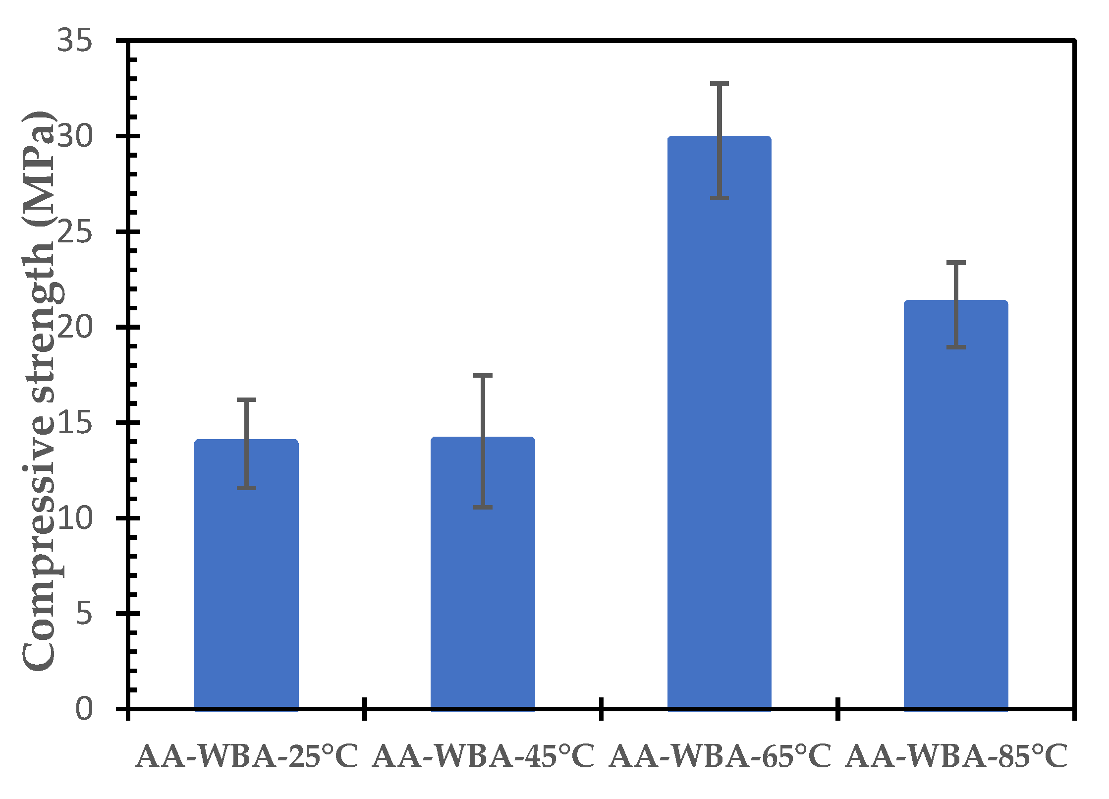 Sustainability 14 01848 g006 550
