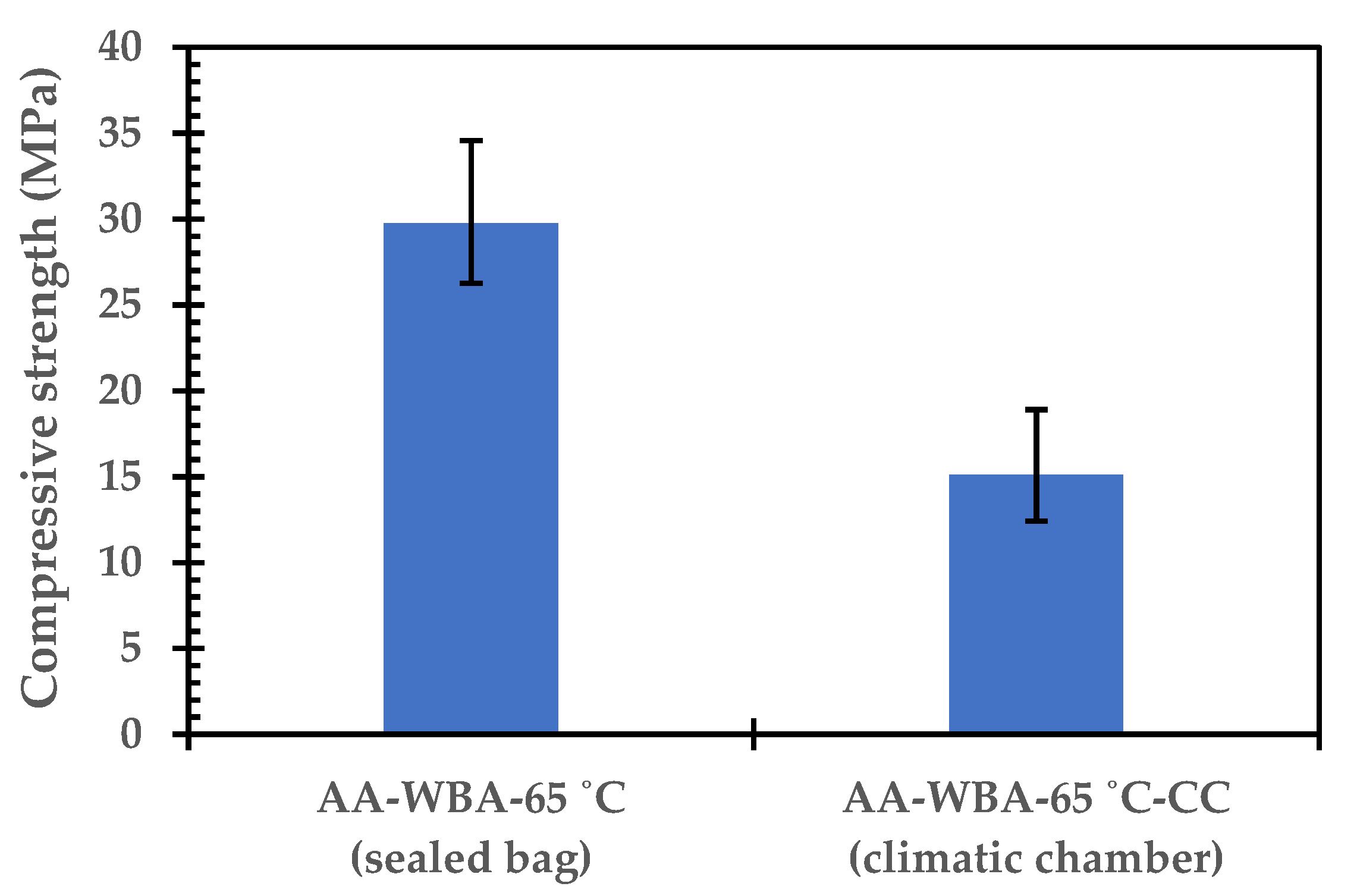 Sustainability 14 01848 g008 550