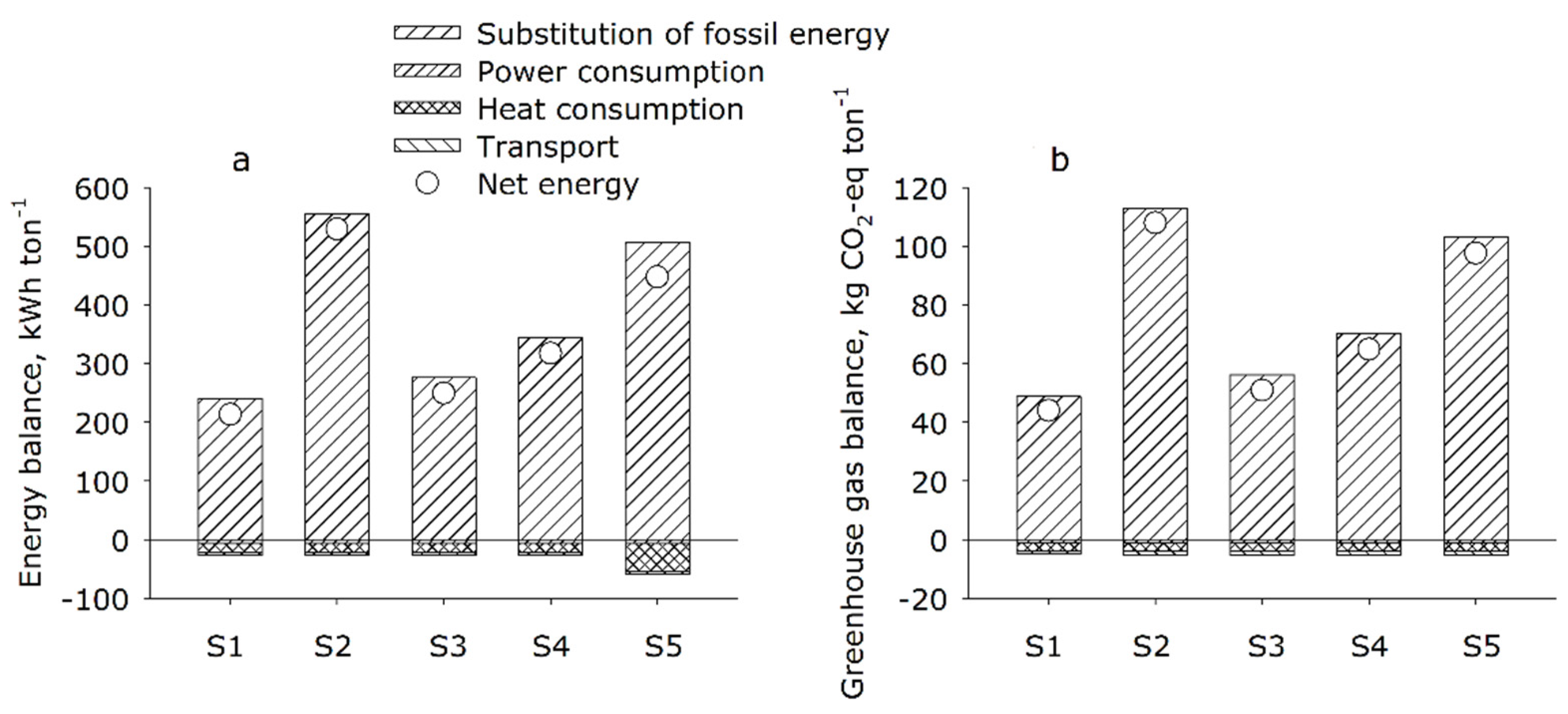 Sustainability 14 01849 g002 550