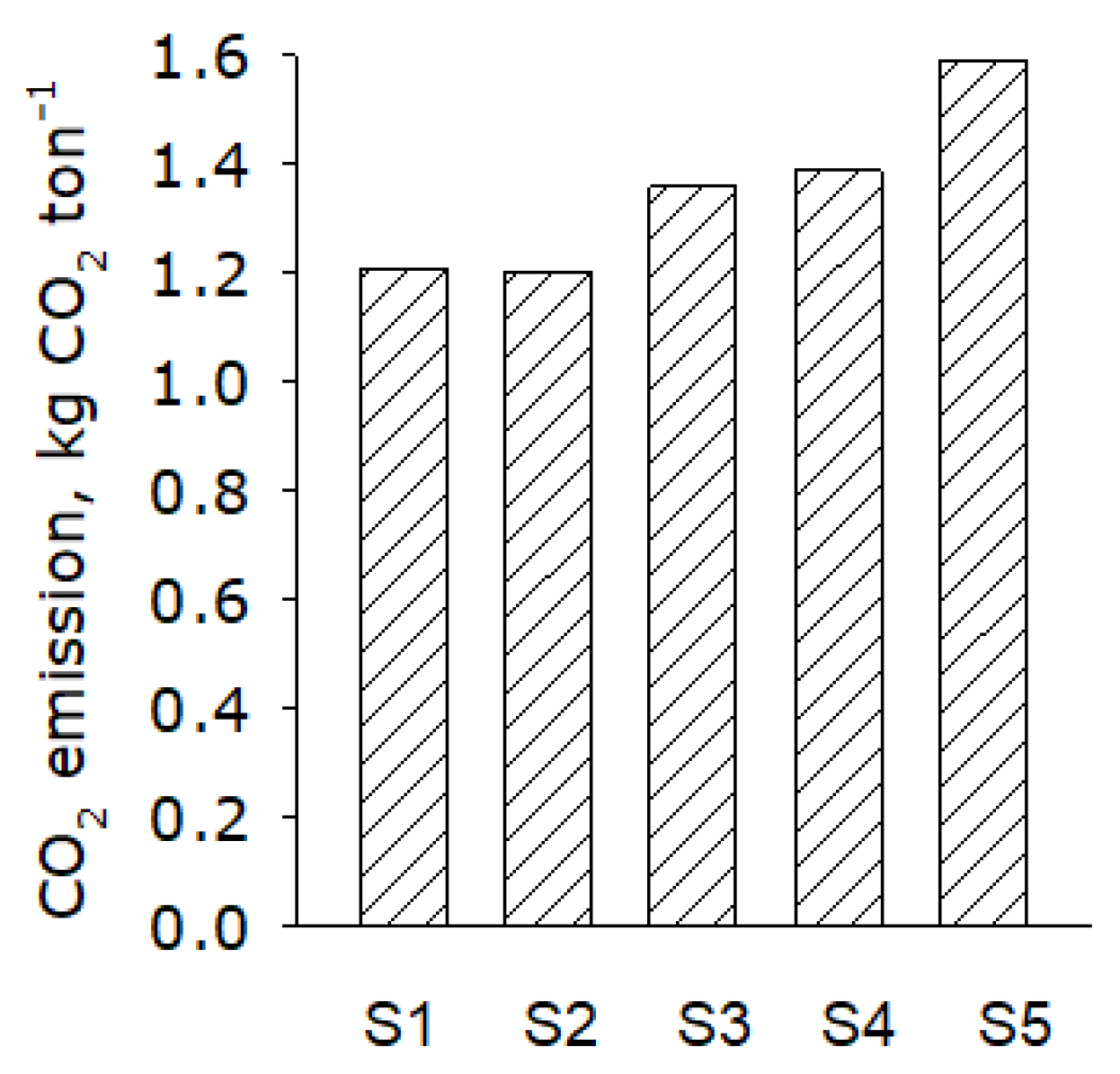 Sustainability 14 01849 g003 550