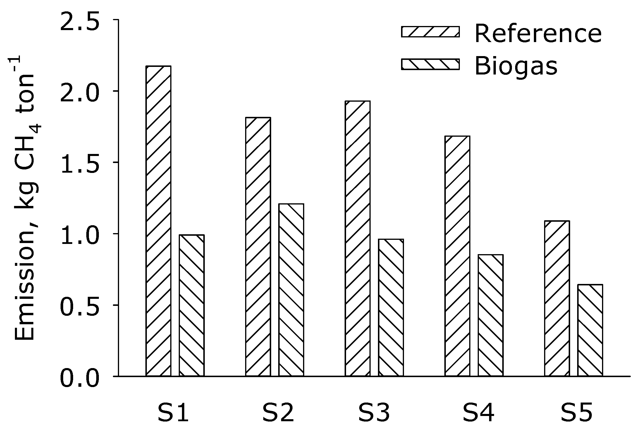 Sustainability 14 01849 g004 550