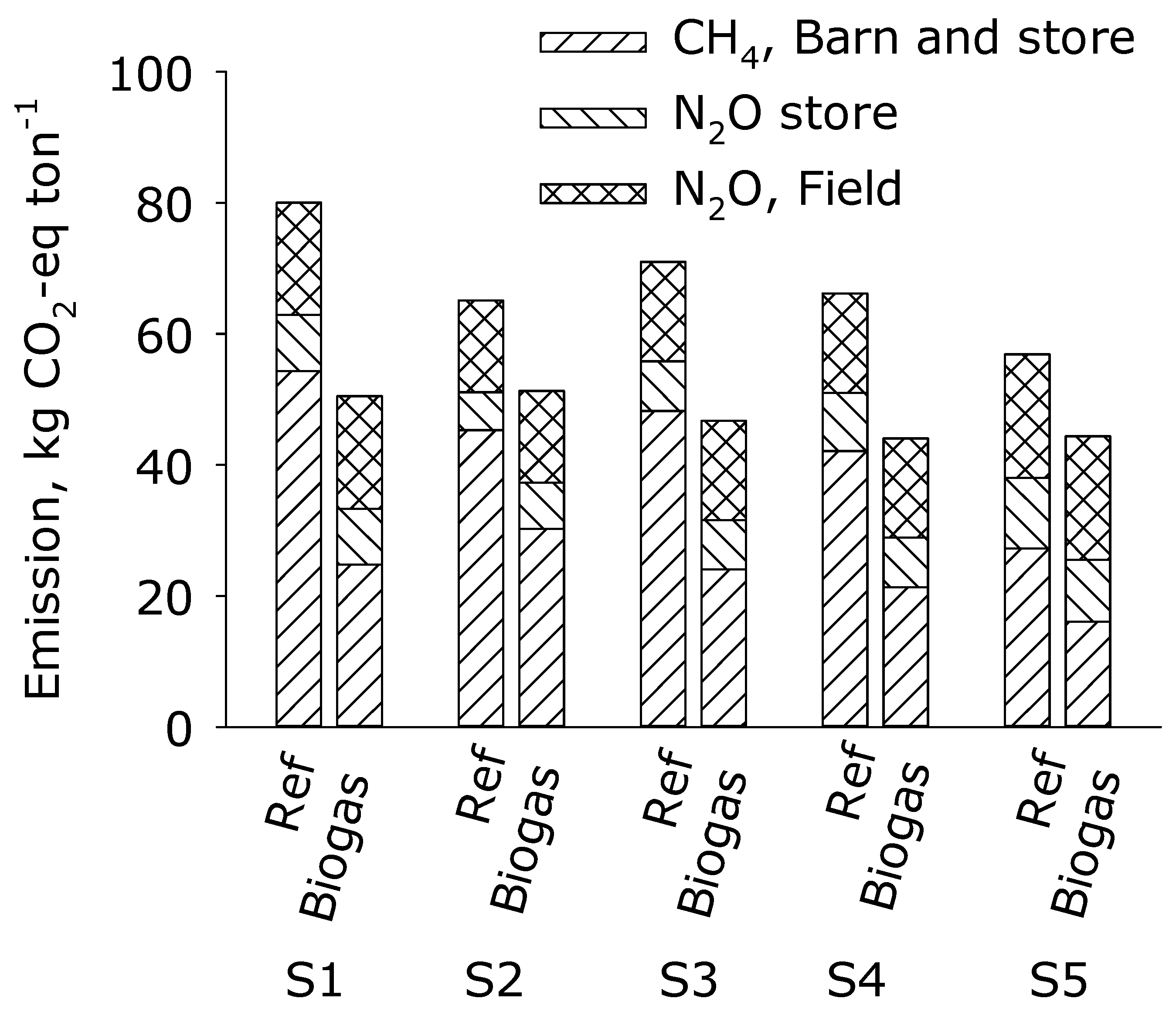 Sustainability 14 01849 g006 550