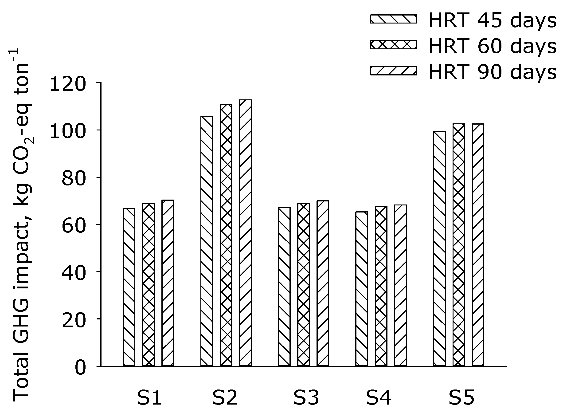 Sustainability 14 01849 g007 550