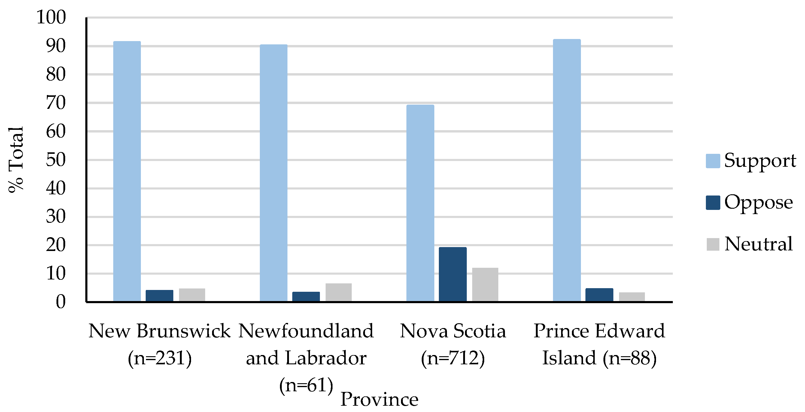 Sustainability 14 01852 g001