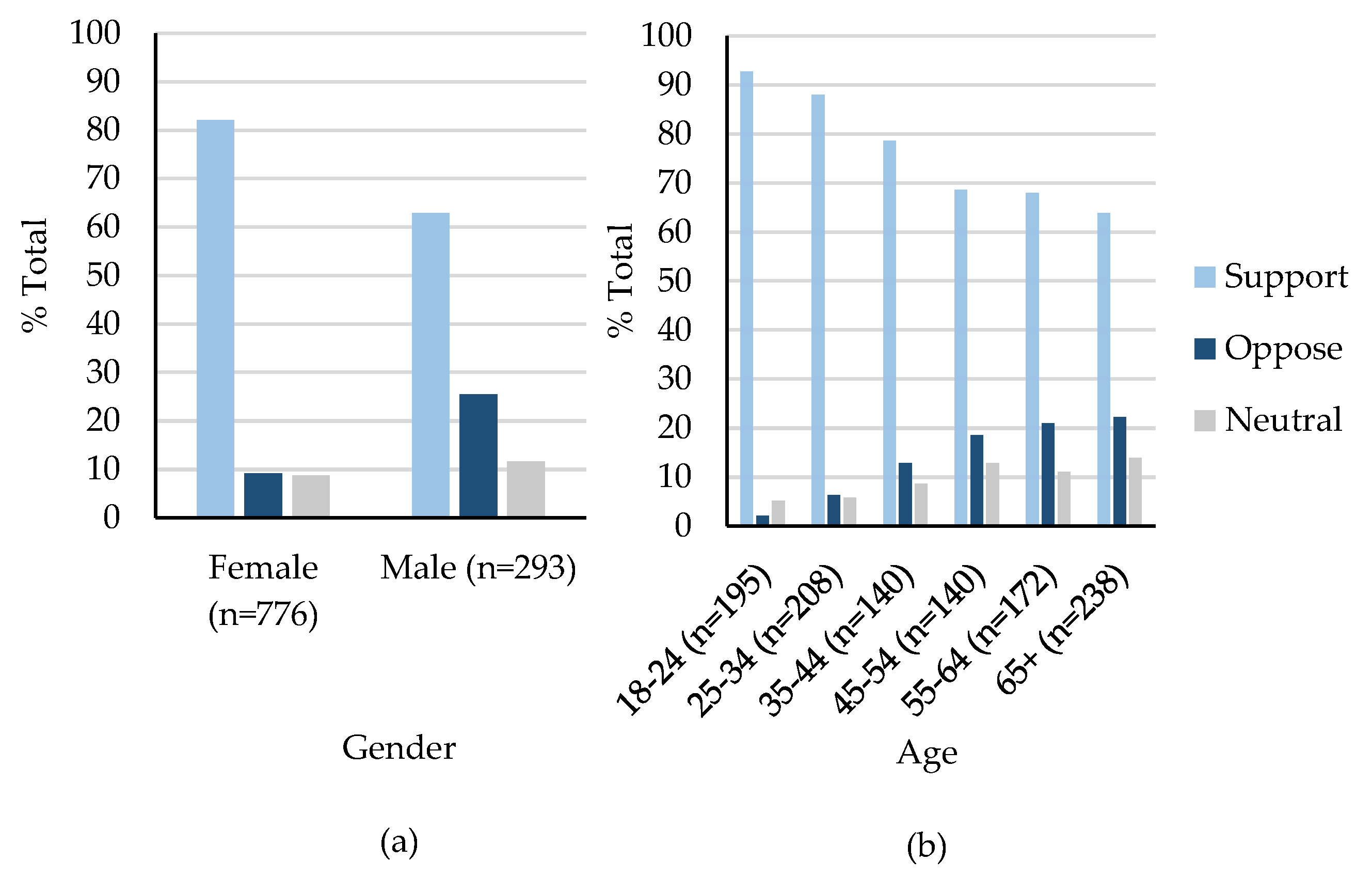Sustainability 14 01852 g002