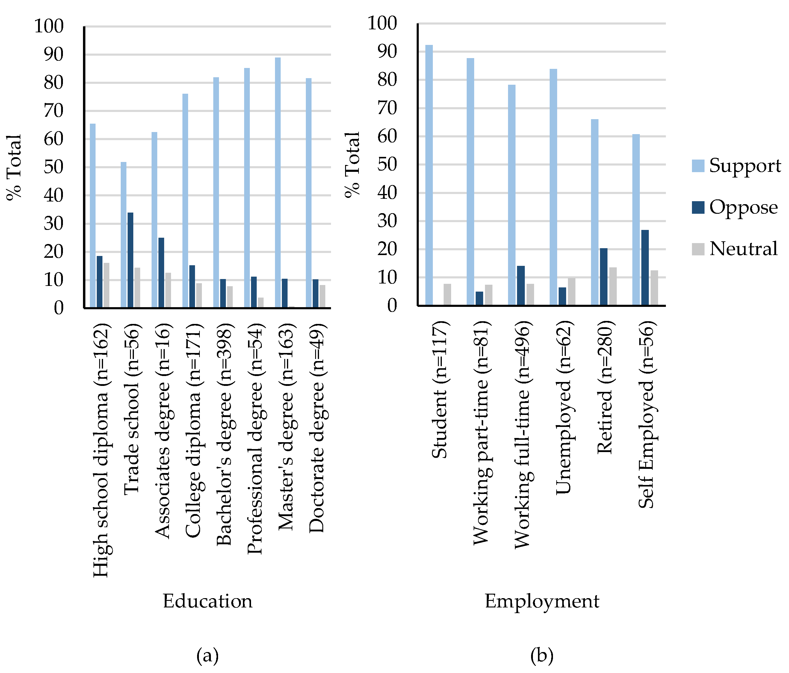 Sustainability 14 01852 g003