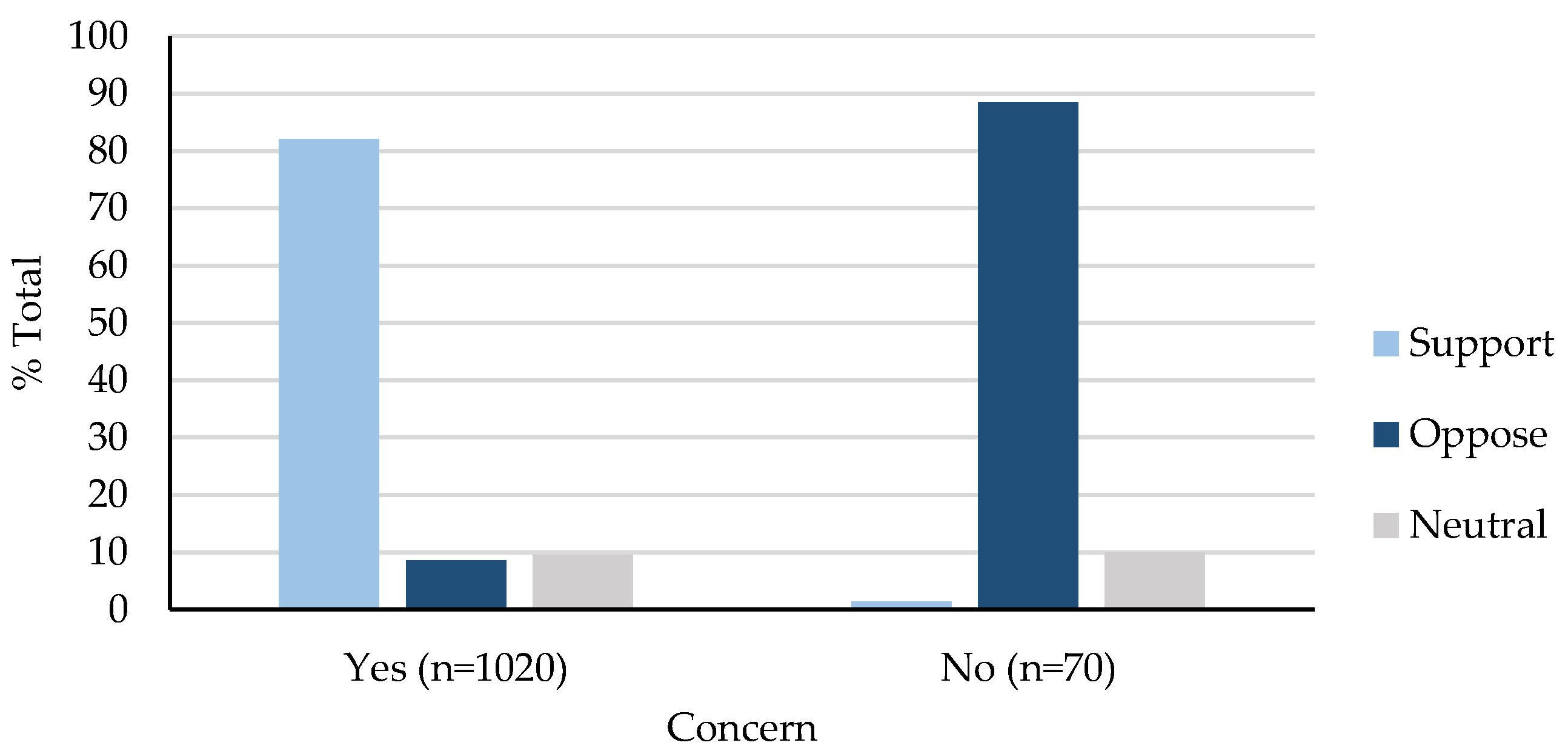 Sustainability 14 01852 g004