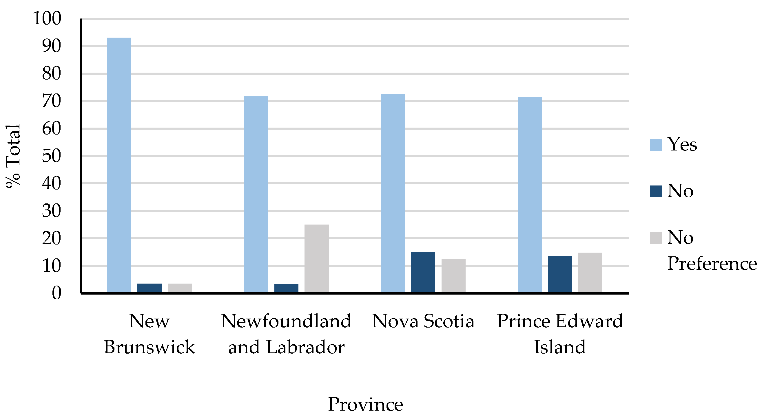 Sustainability 14 01852 g005