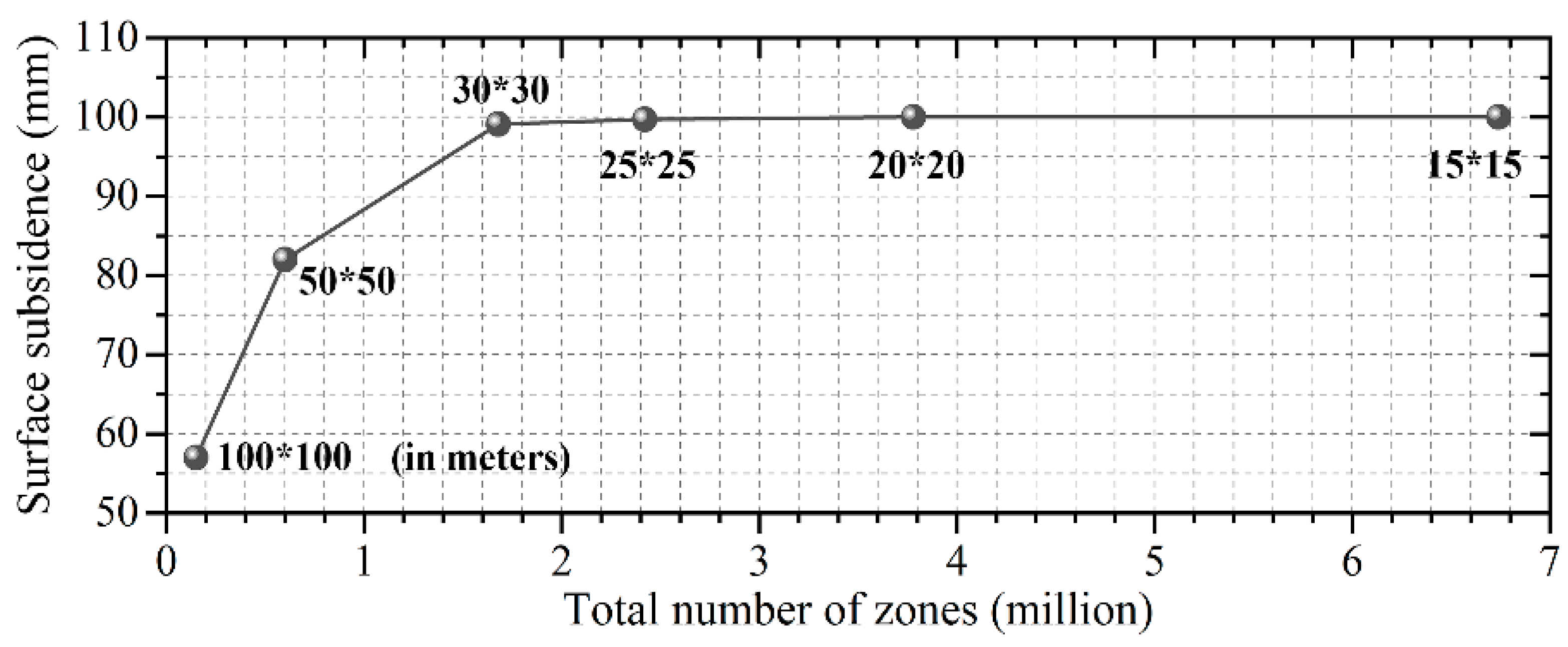 Sustainability 14 01855 g004