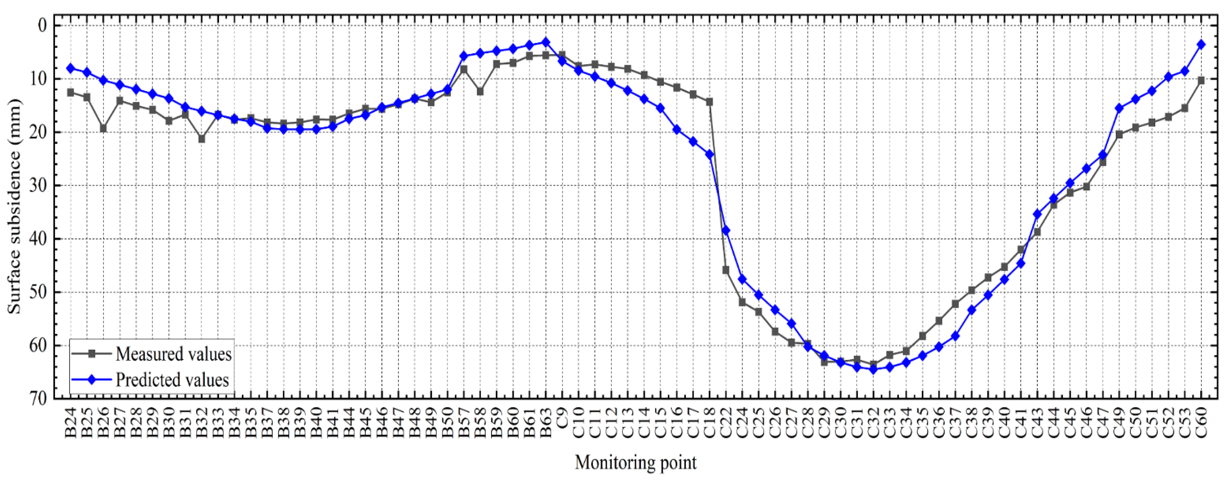 Sustainability 14 01855 g005