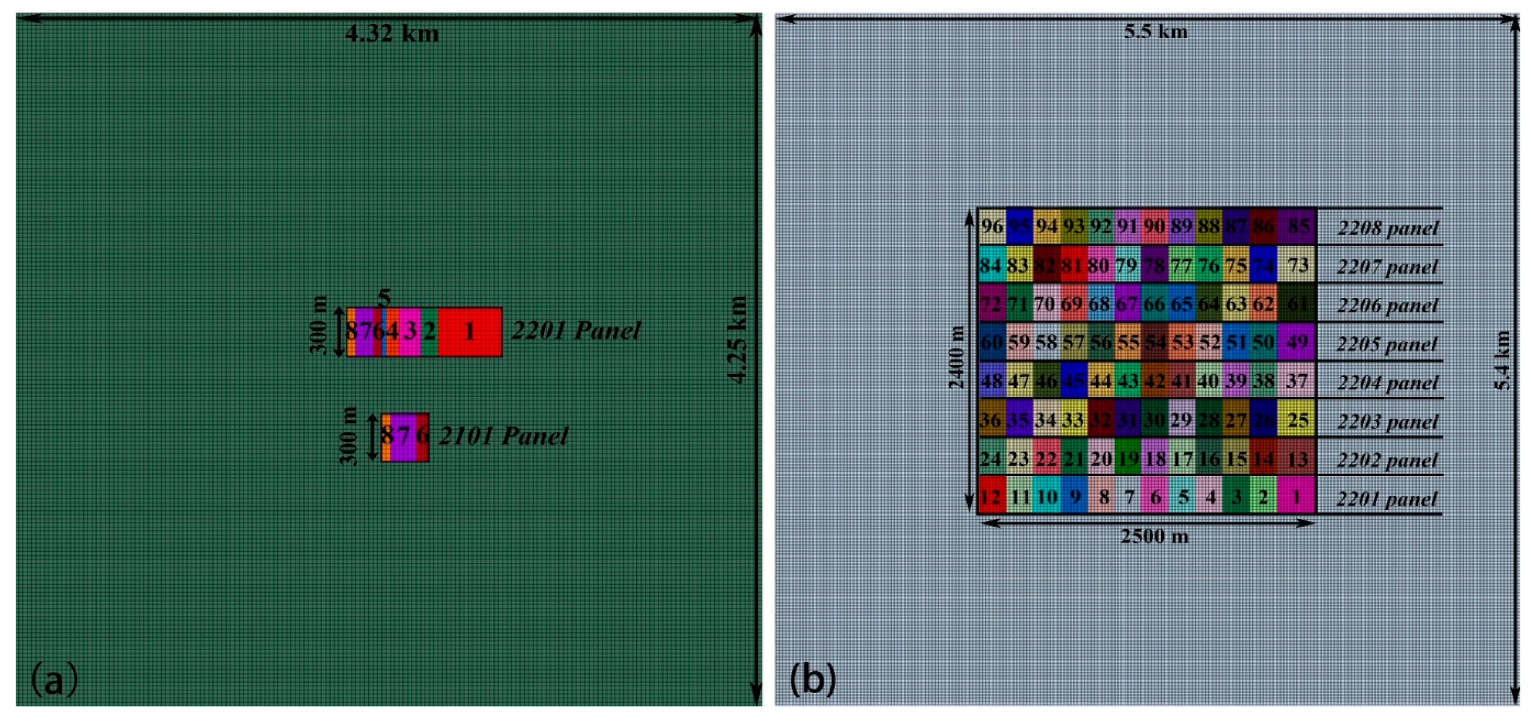 Sustainability 14 01855 g007