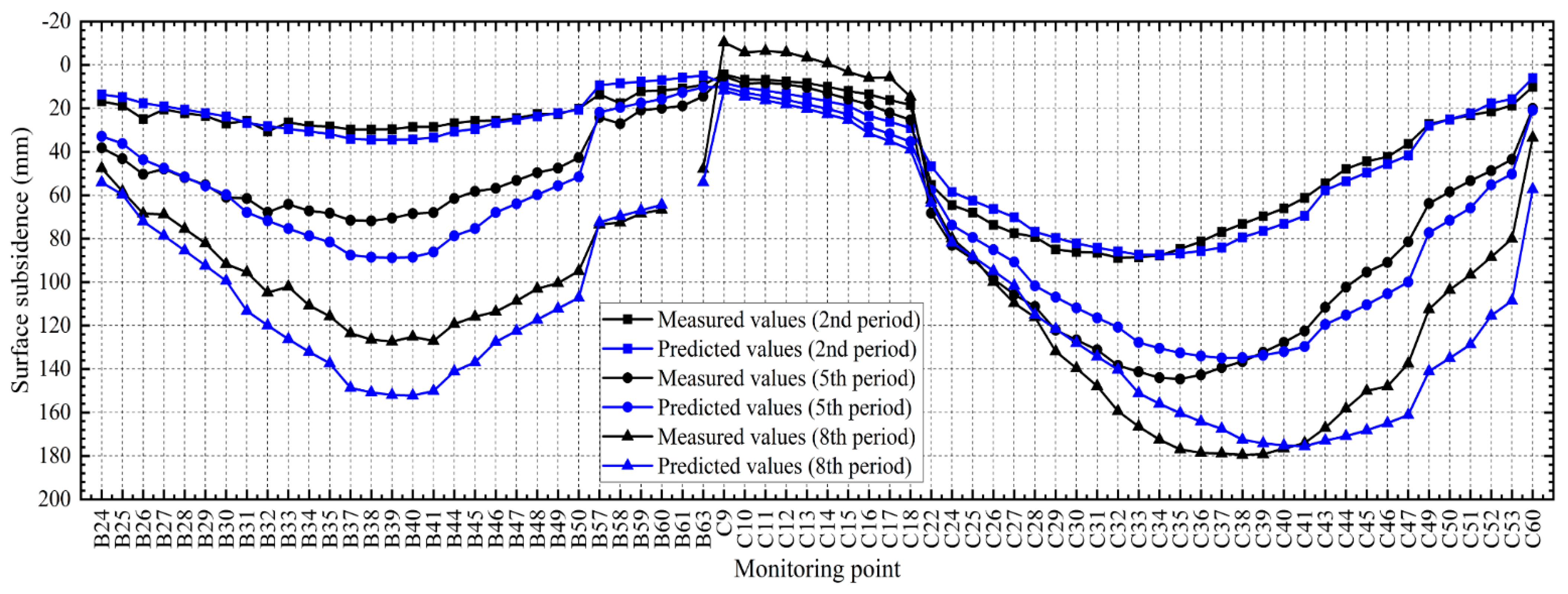 Sustainability 14 01855 g008