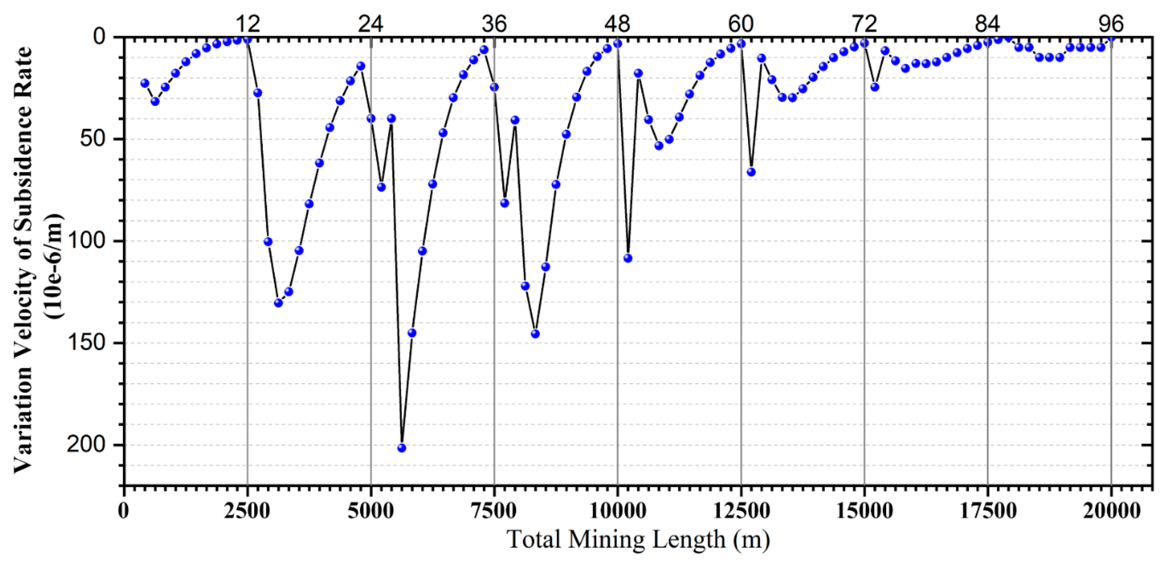 Sustainability 14 01855 g010