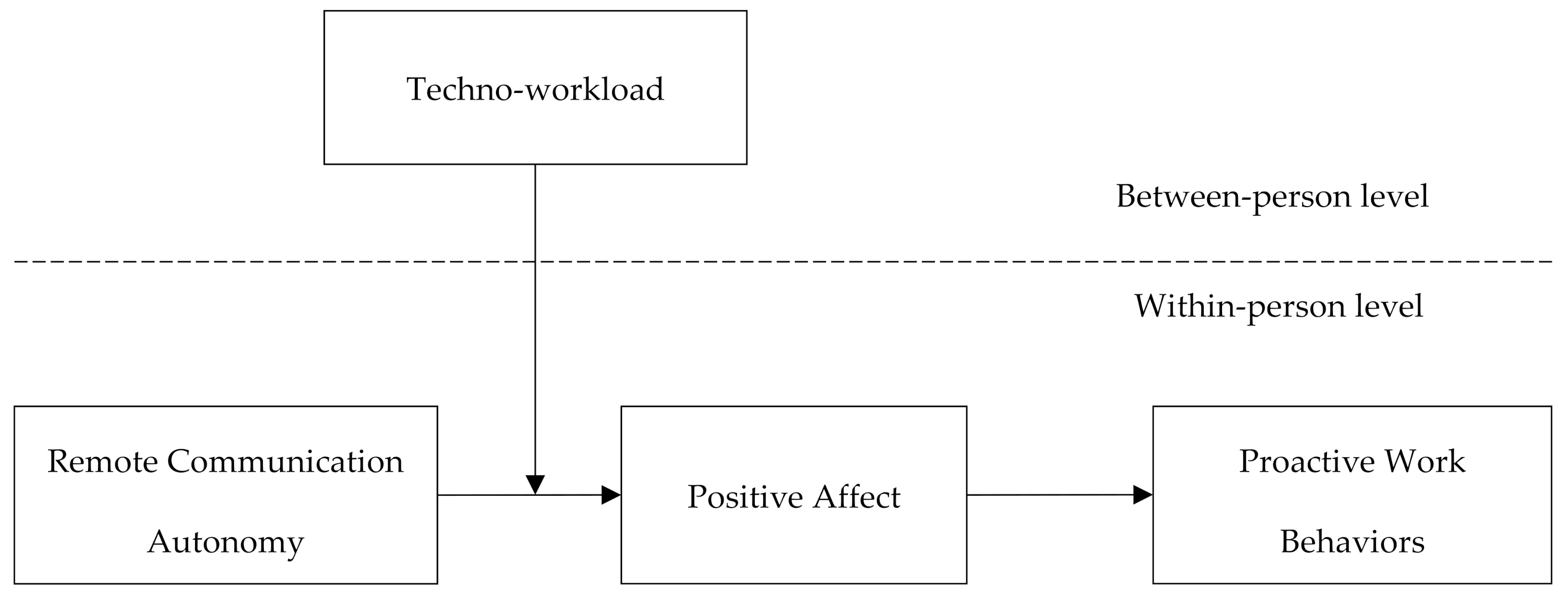 Sustainability 14 01856 g001