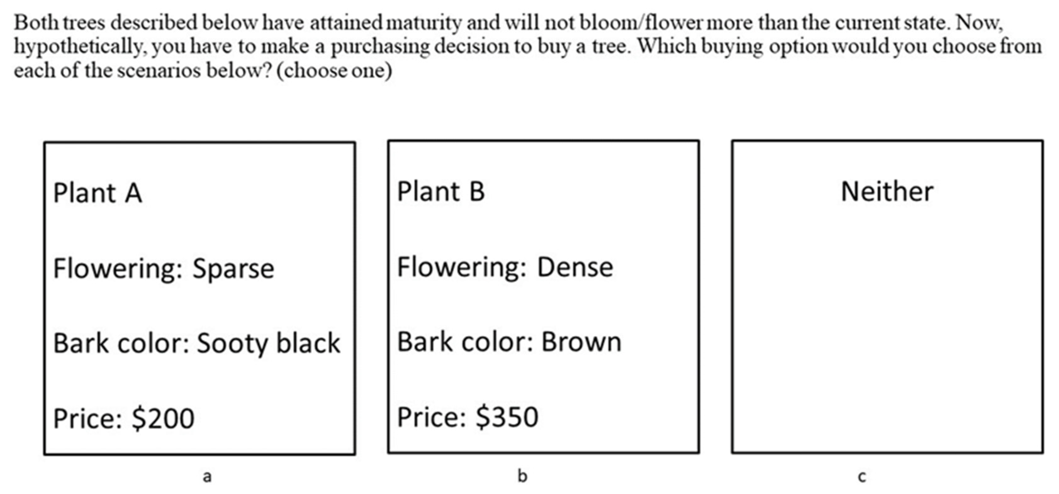 Sustainability 14 01857 g003