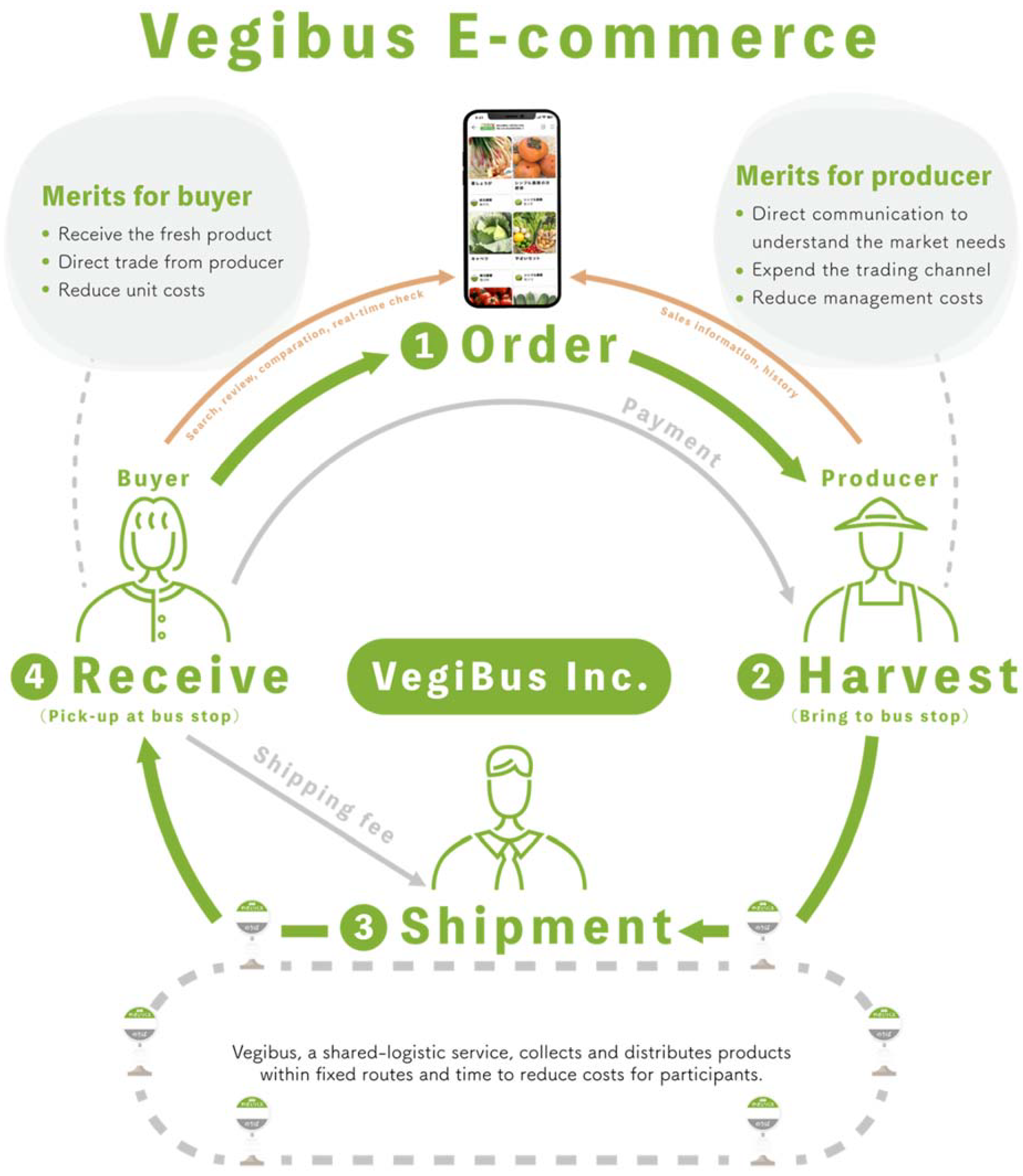 Sustainability 14 01858 g001 550