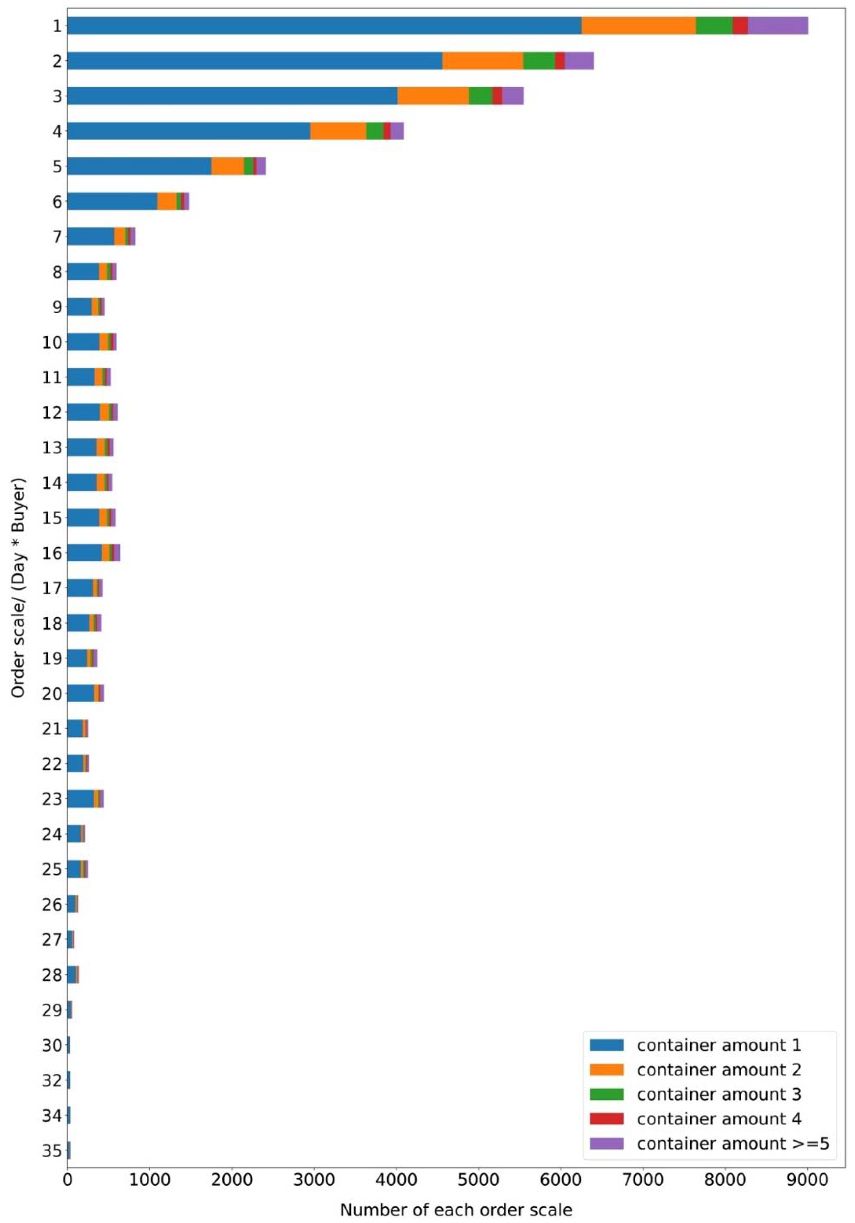 Sustainability 14 01858 g002 550