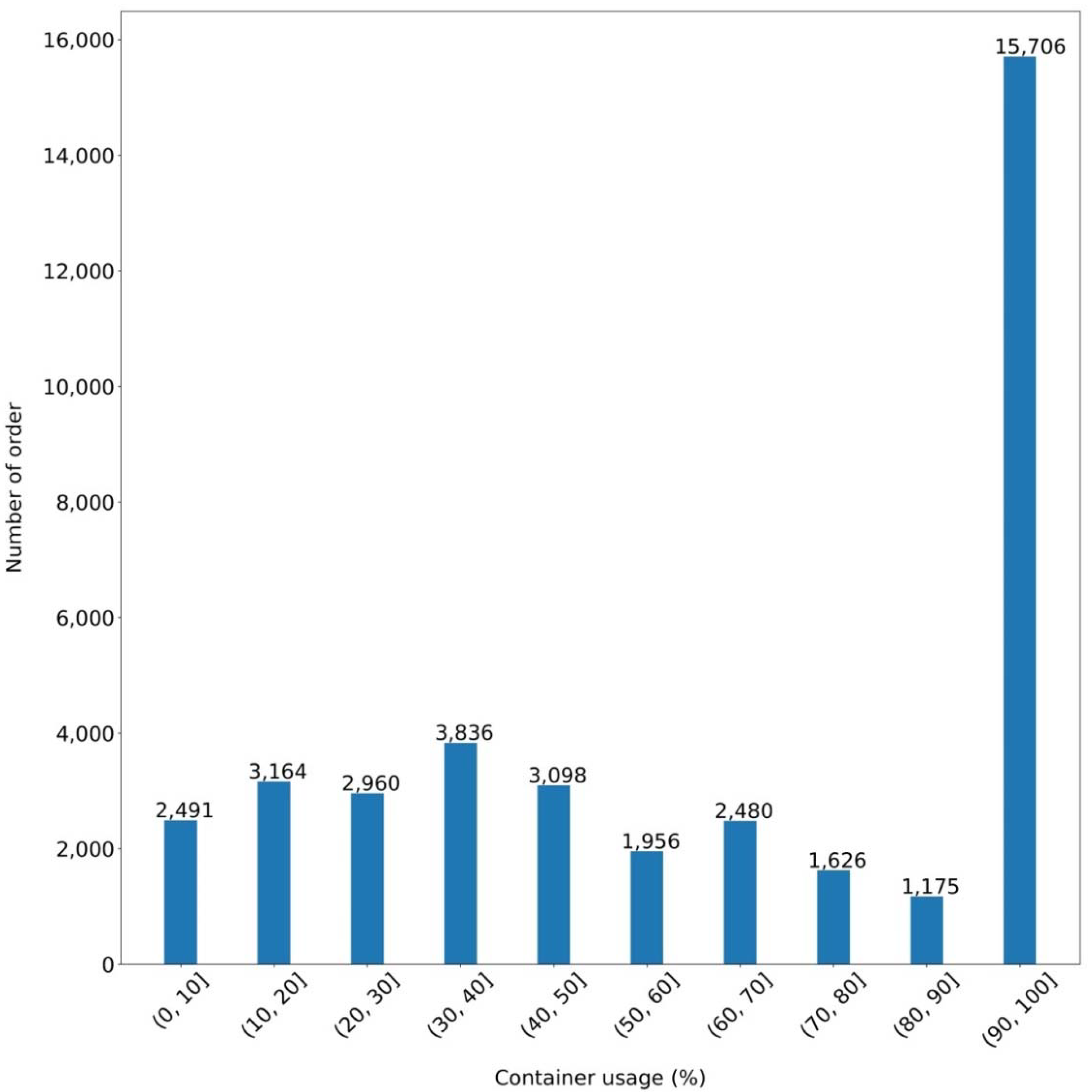 Sustainability 14 01858 g003 550