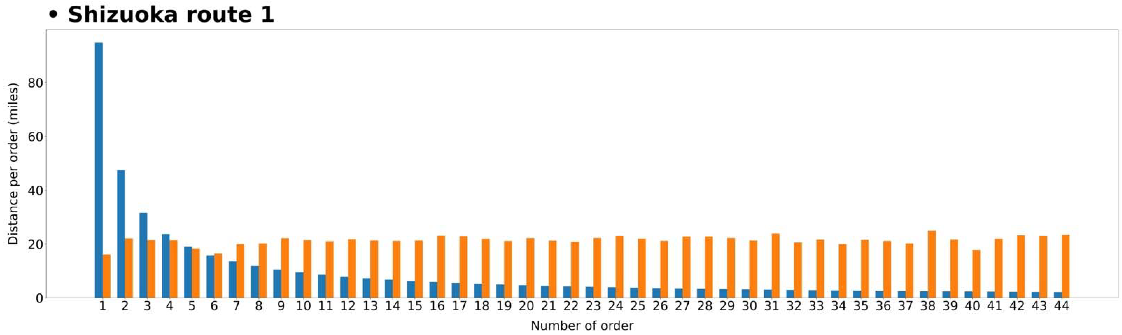Sustainability 14 01858 g004 550