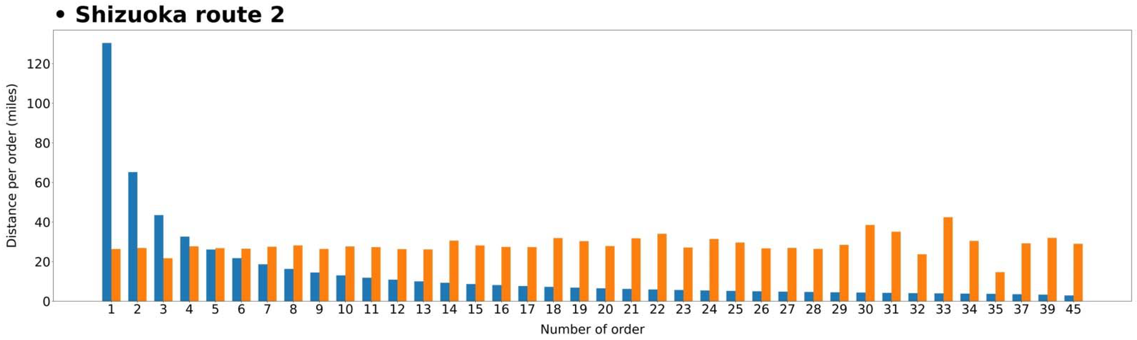 Sustainability 14 01858 g005 550