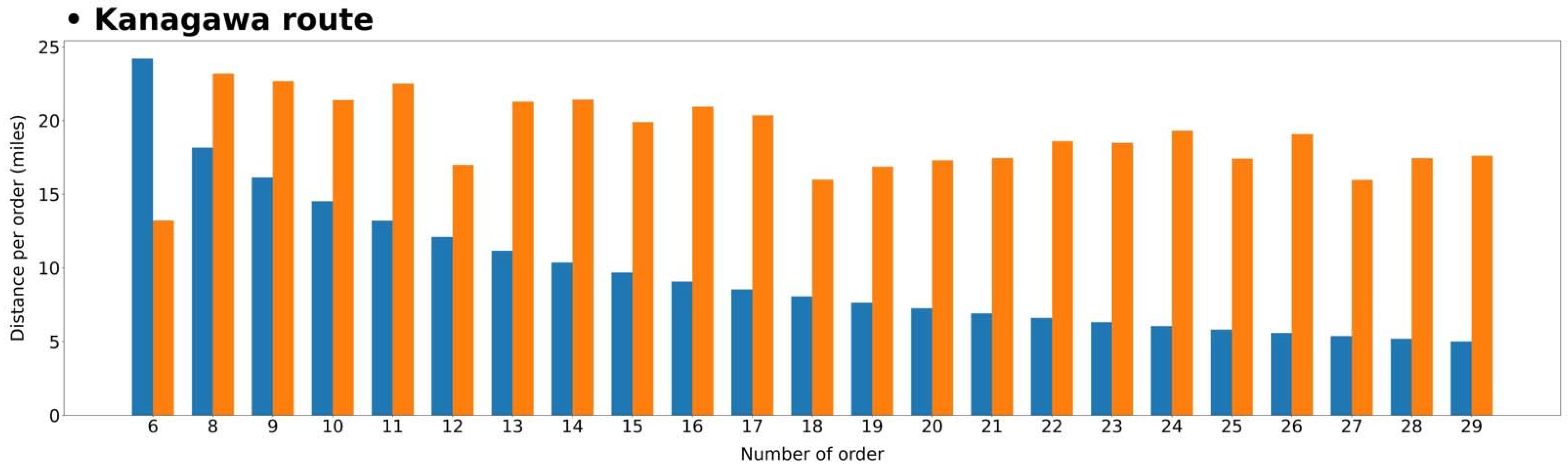 Sustainability 14 01858 g006 550