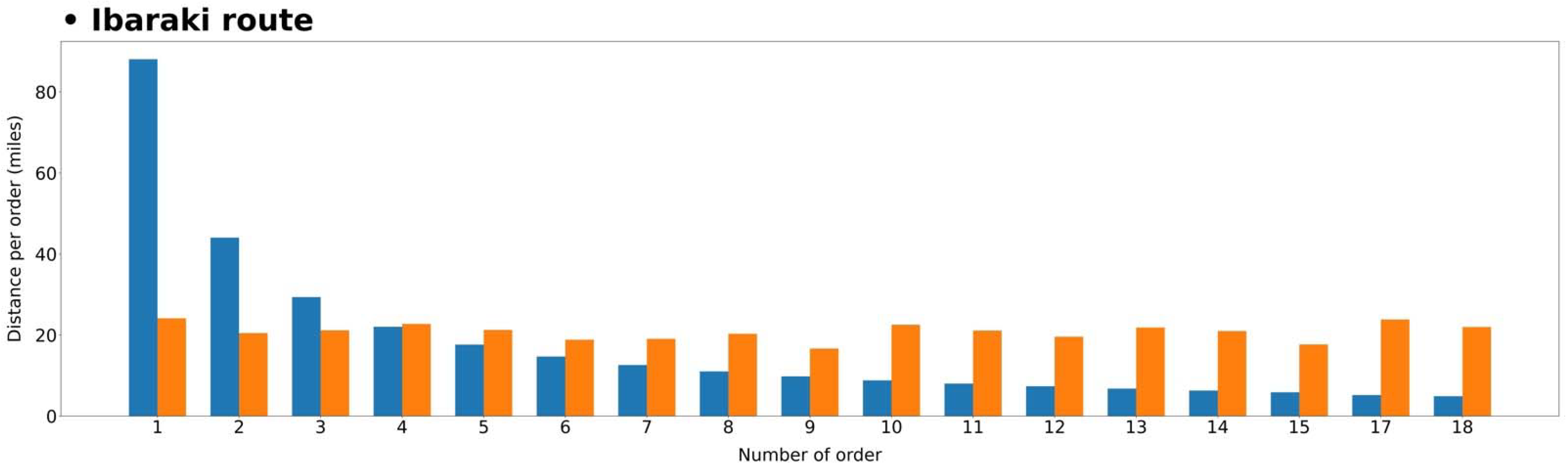 Sustainability 14 01858 g007 550