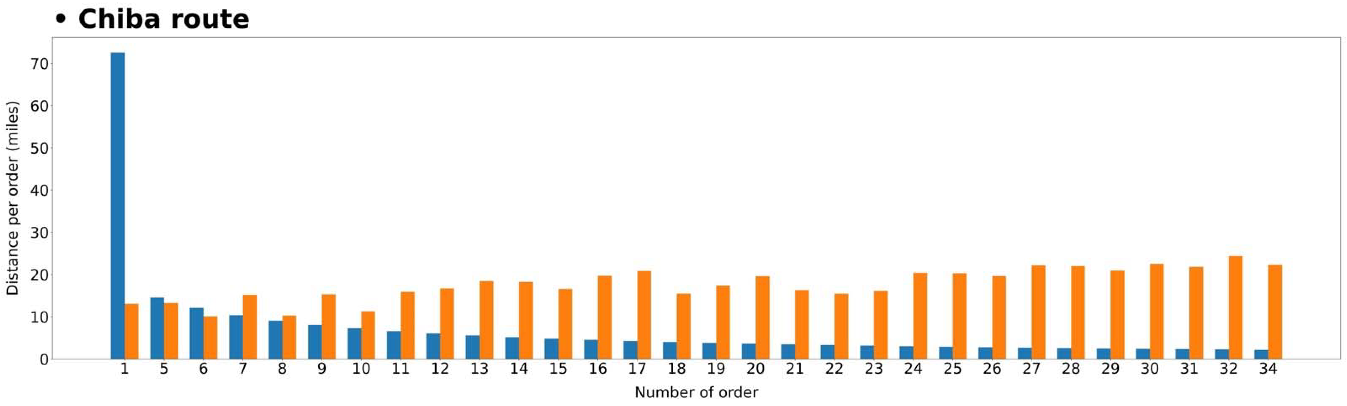 Sustainability 14 01858 g008 550