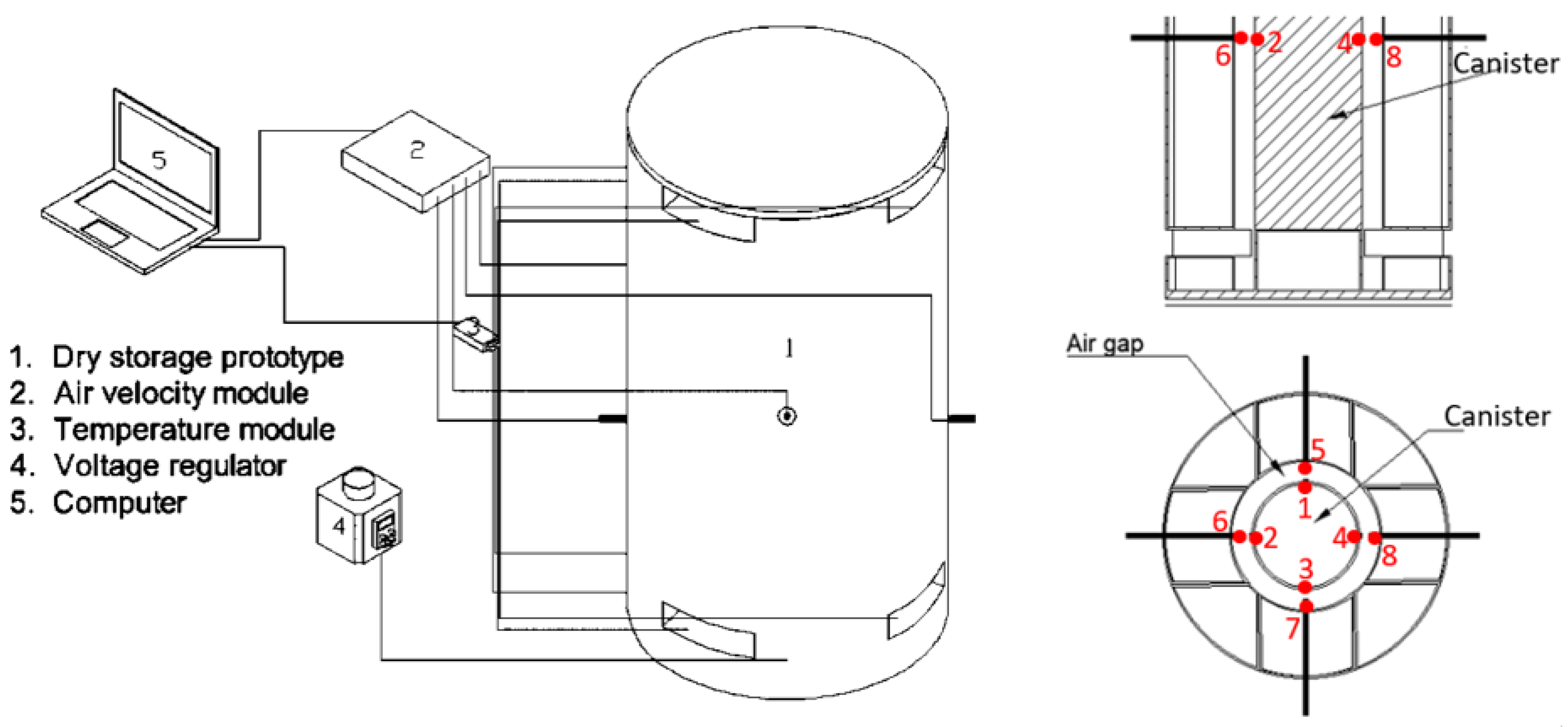 Sustainability 14 01859 g002