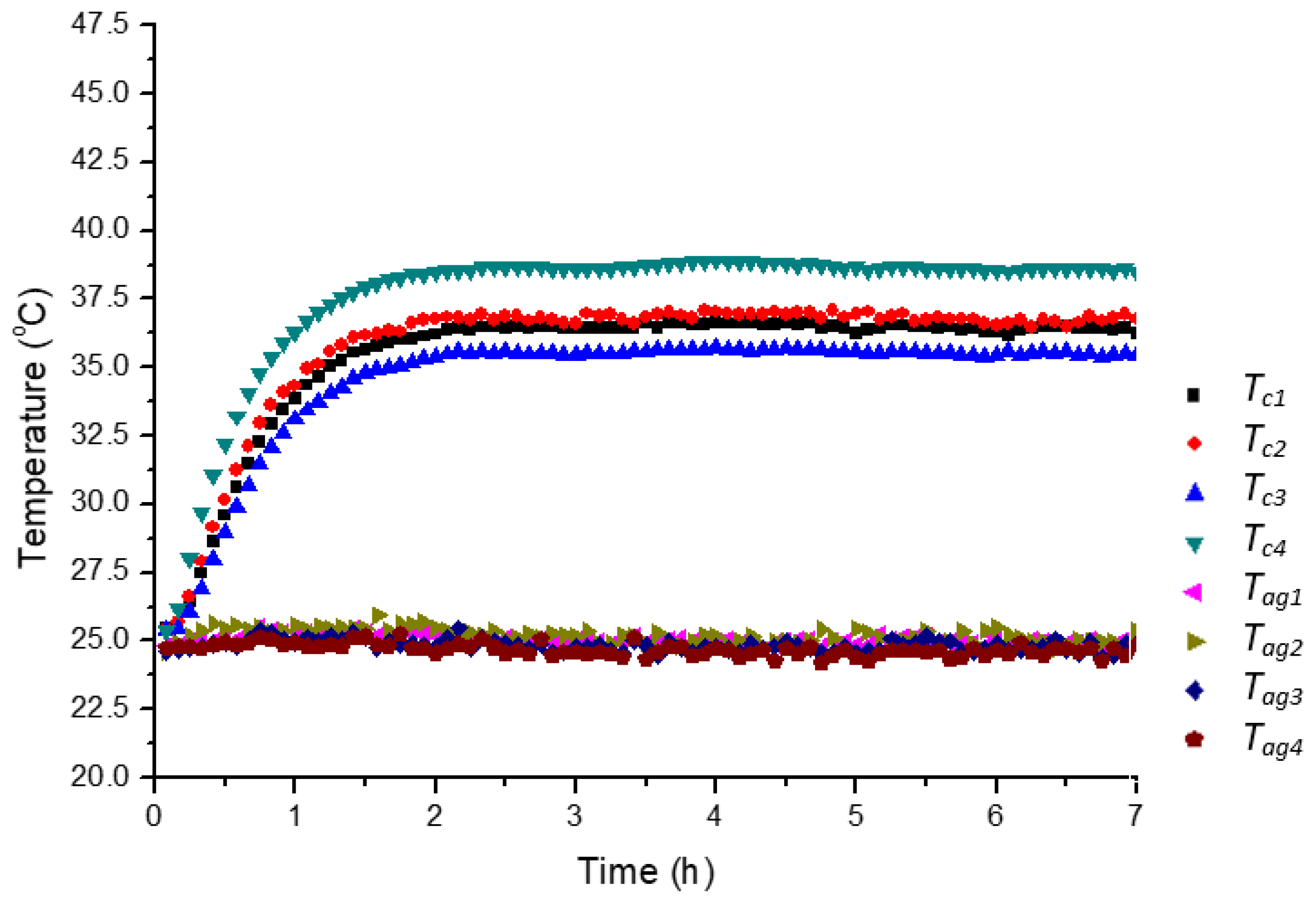 Sustainability 14 01859 g006